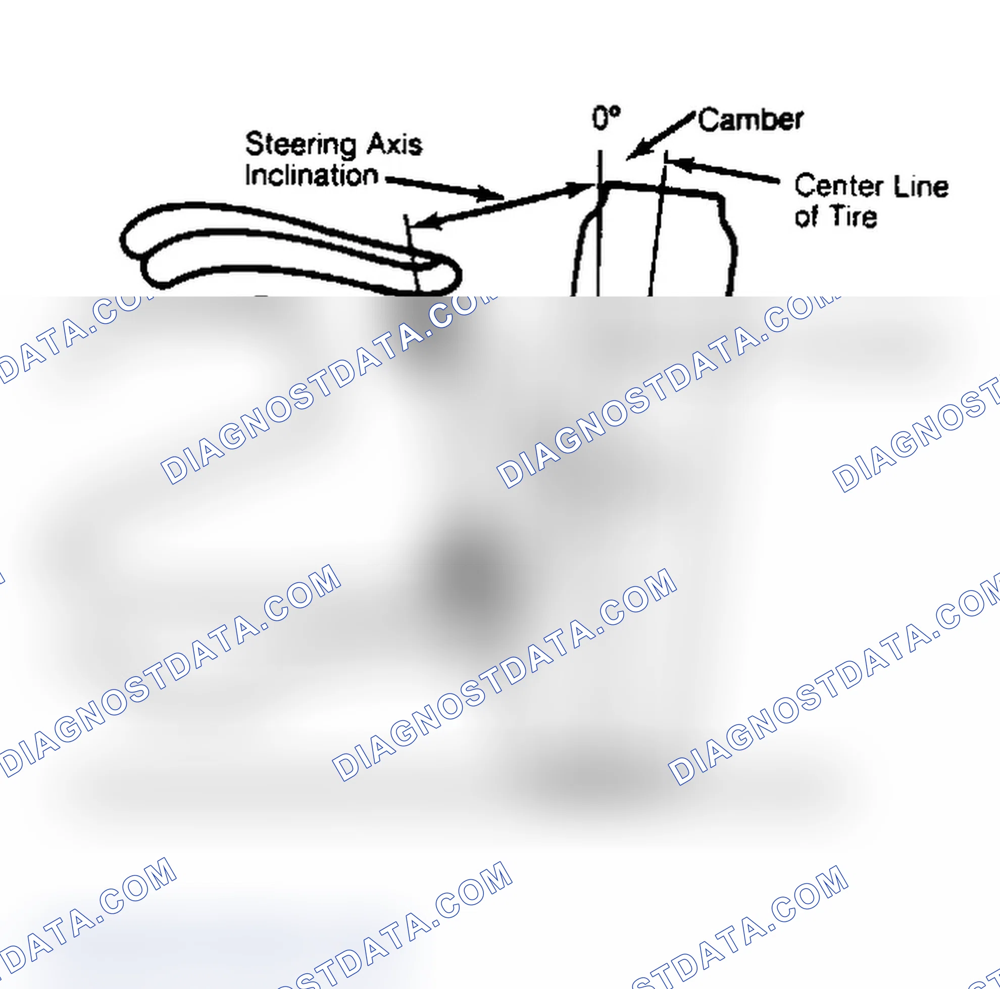 Scheme 6: Checking Steering Axis Inclination