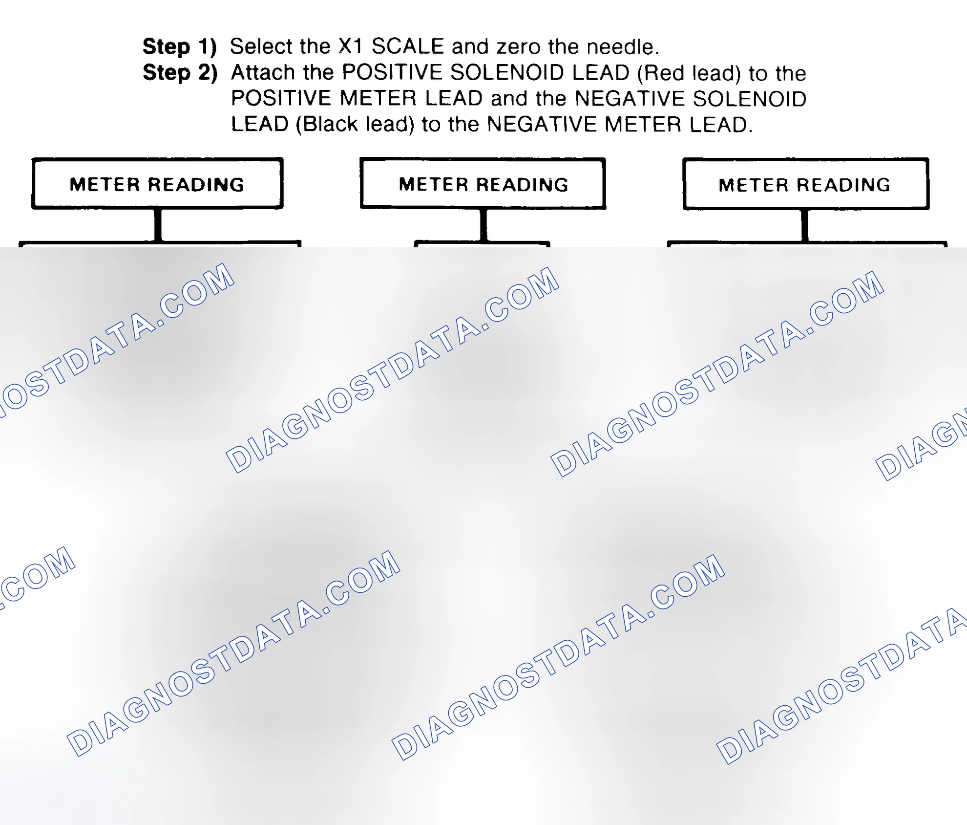Scheme 2: DIODE CHECK & SOLENOID TEST