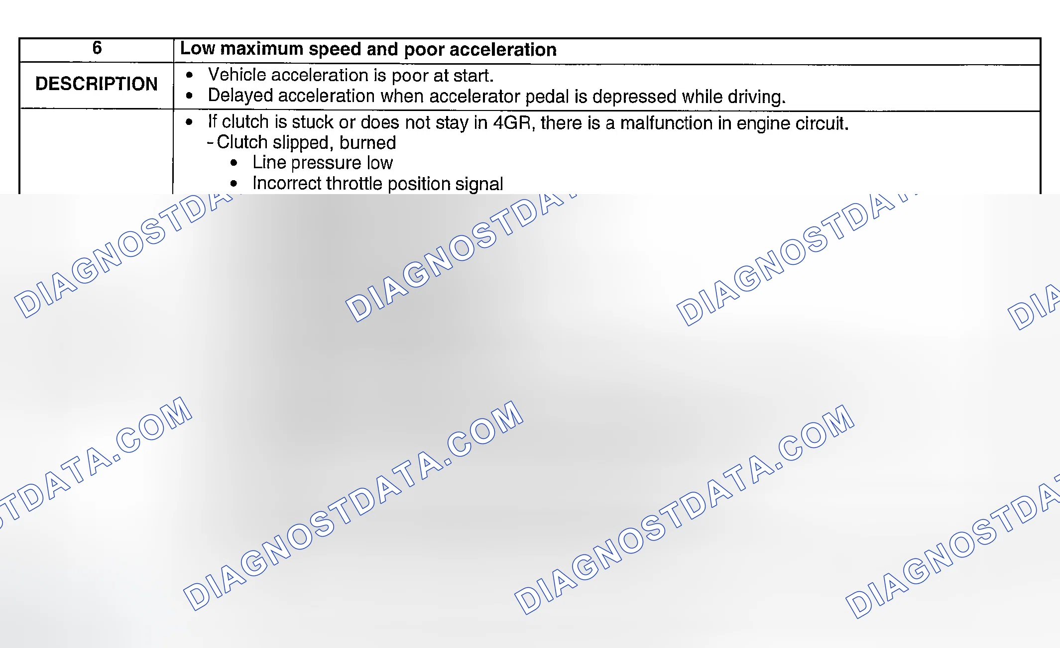 Scheme 117: NO. 6: LOW MAXIMUM SPEED AND POOR ACCELERATION