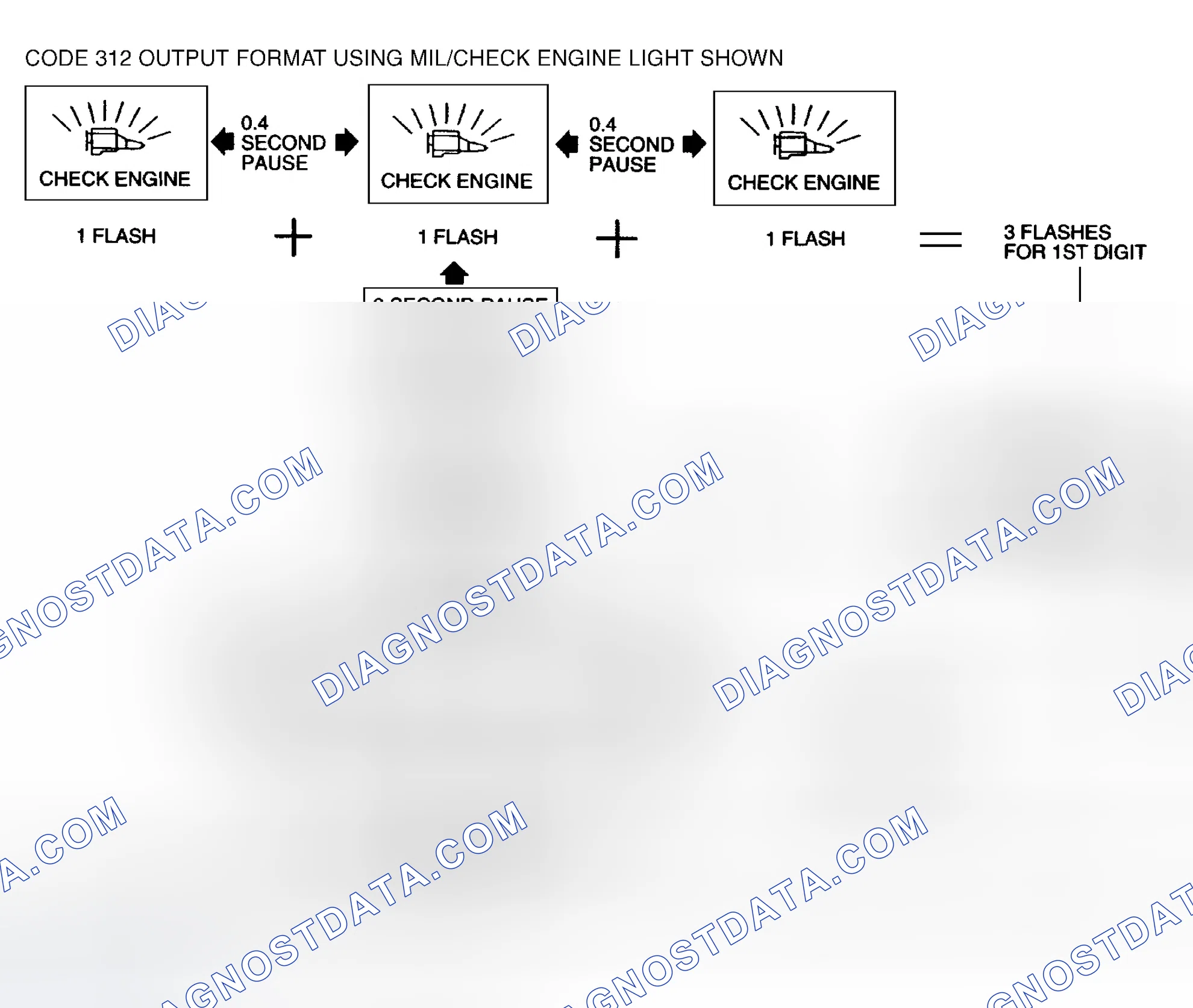 Scheme 260: Fast Codes