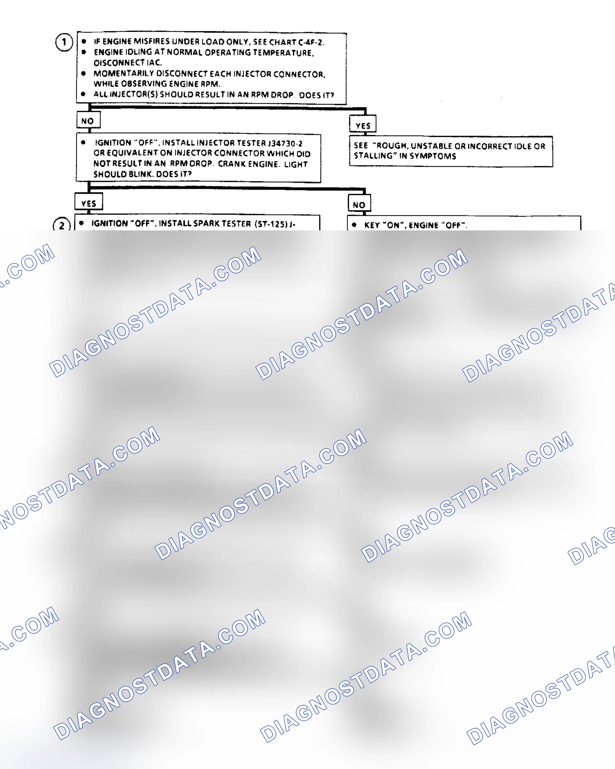 Scheme 260: Flow Chart C4F1, C3I Misfire At Idle (3.8L "C" & "H" Bodies)