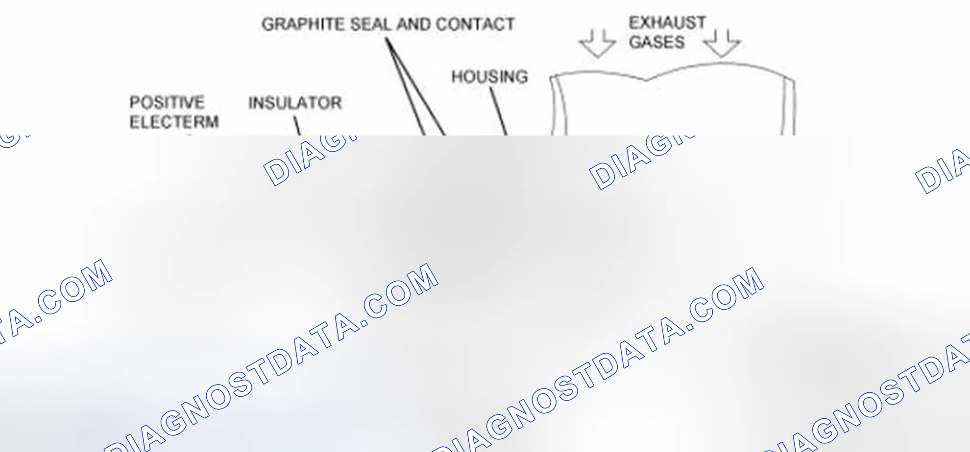 Scheme 67: Heated Oxygen Sensor (HO2S)