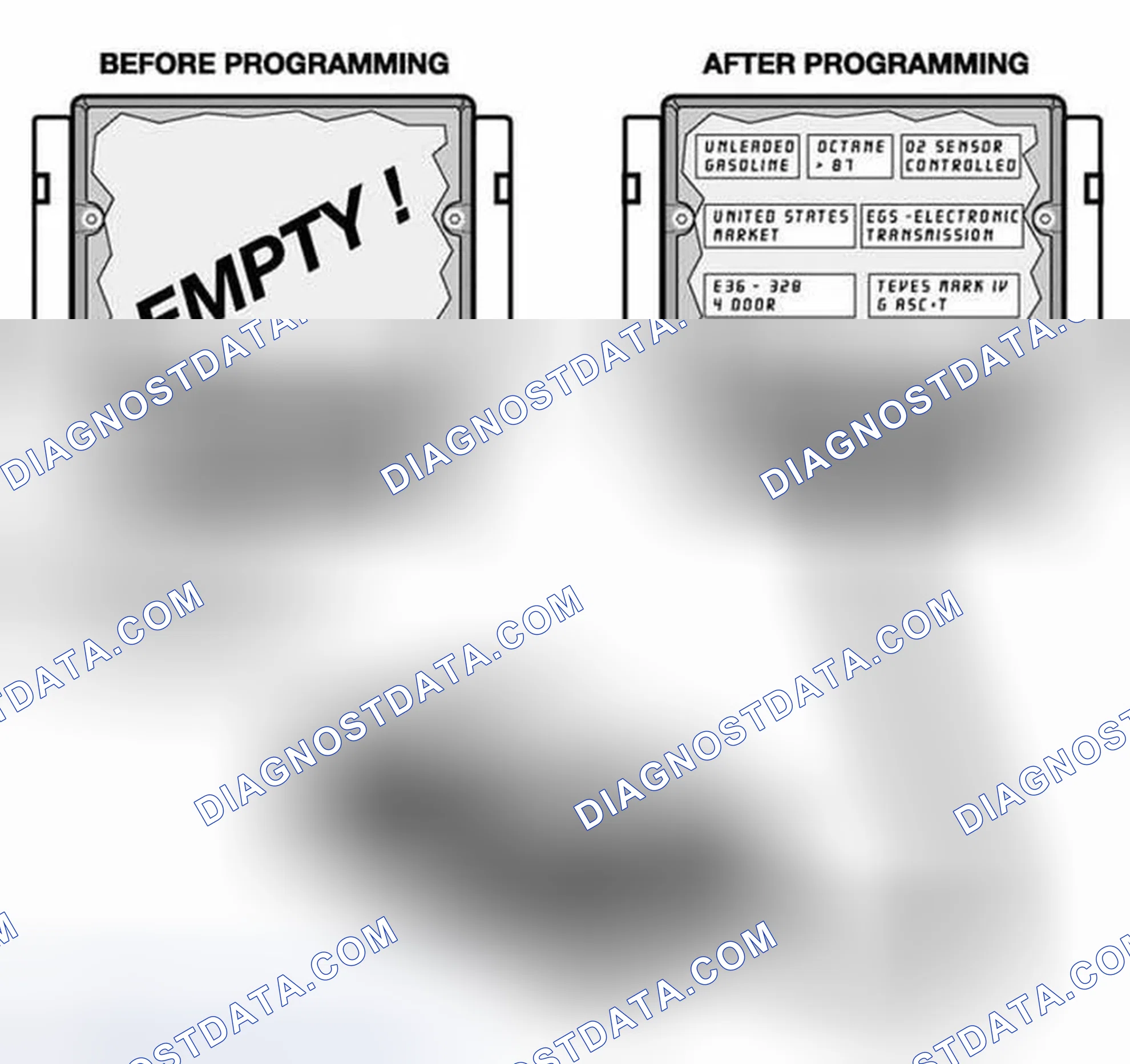Scheme 132: Programming