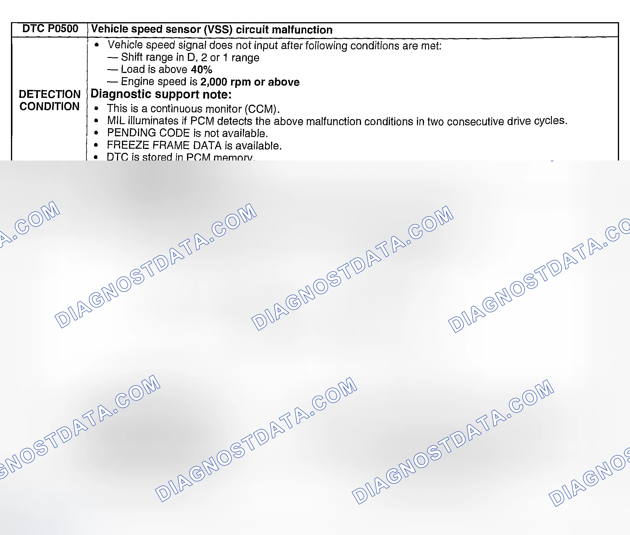 Scheme 154: DTC P0500: VEHICLE SPEED SENSOR (VSS) CIRCUIT MALFUNCTION