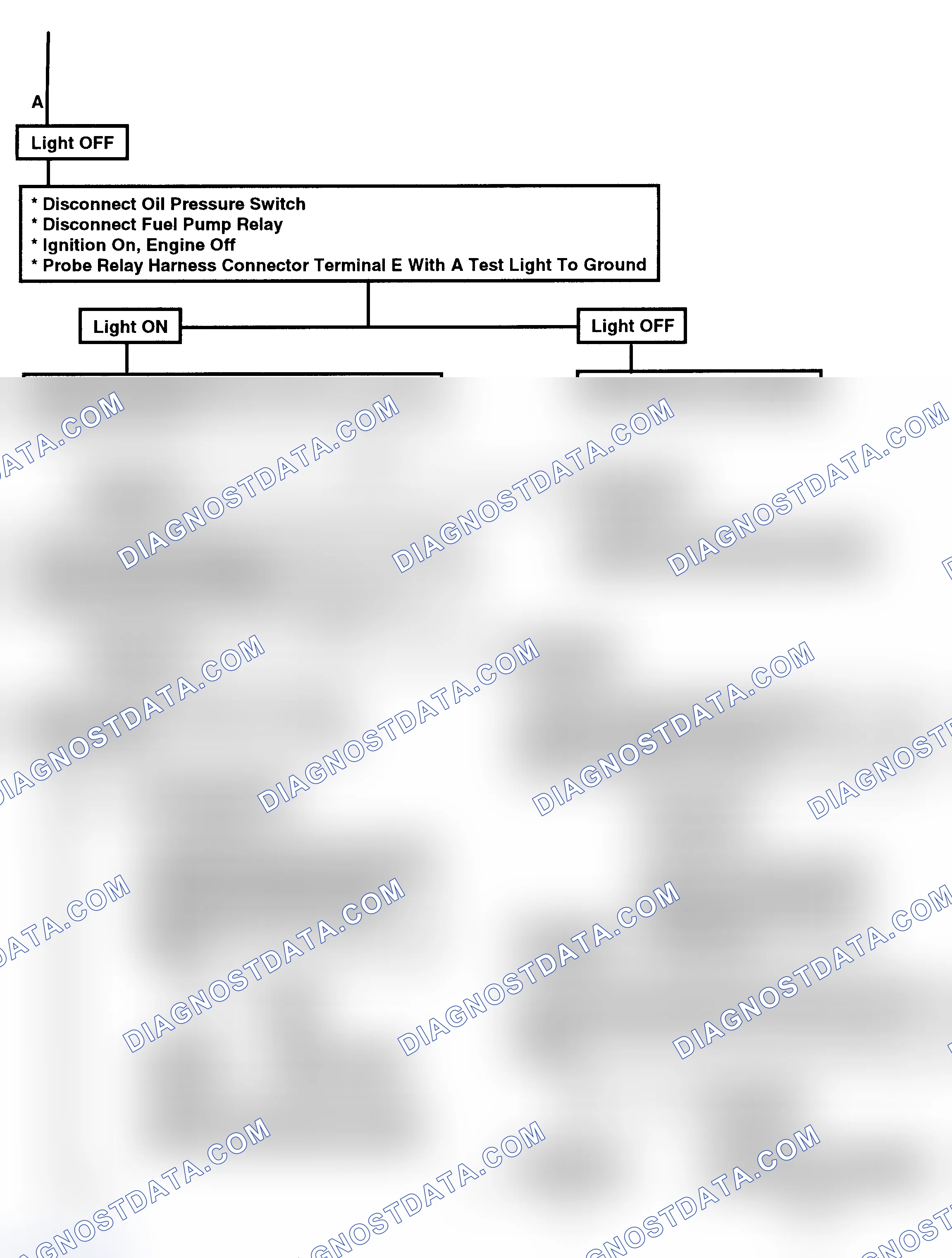 Scheme 252: Chart 5A: Fuel System Diagnosis Flow Chart (2 of 4) (V8)