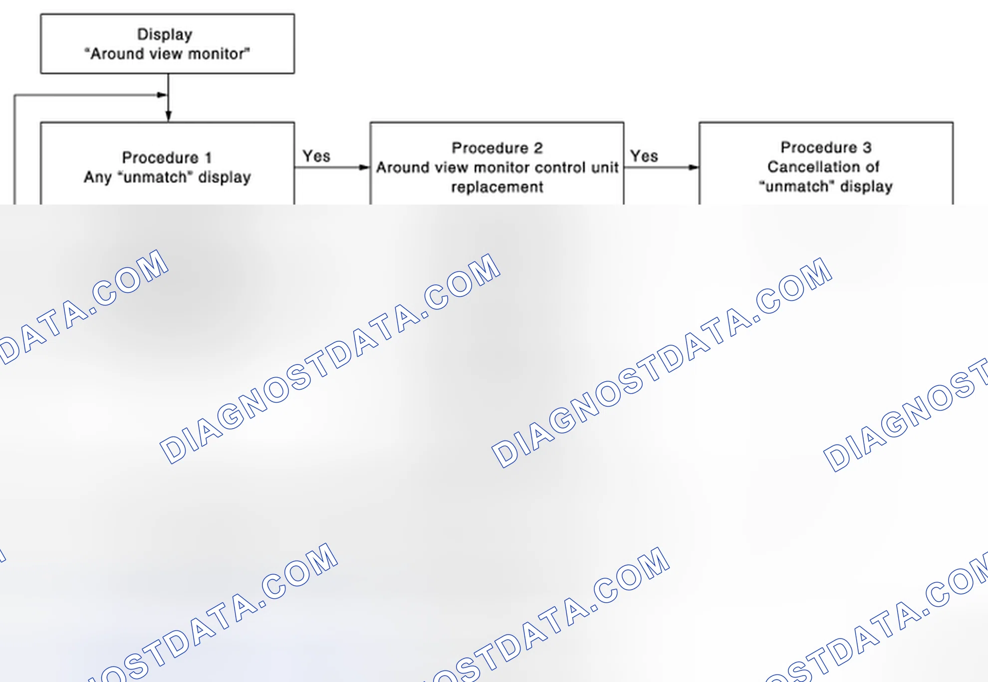 Scheme 4: Calibration flowchart