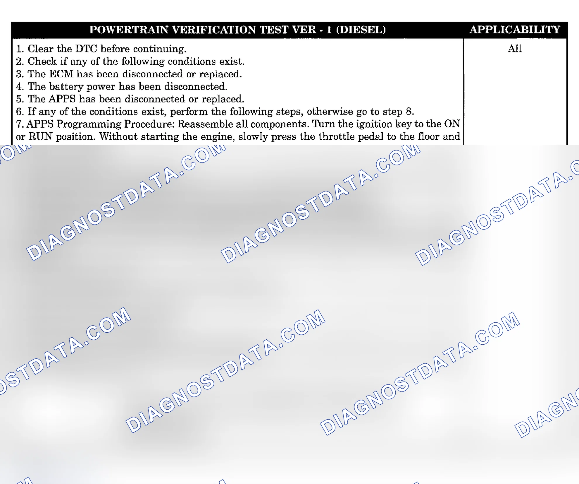 Scheme 818: POWERTRAIN VERIFICATION TEST VER-1