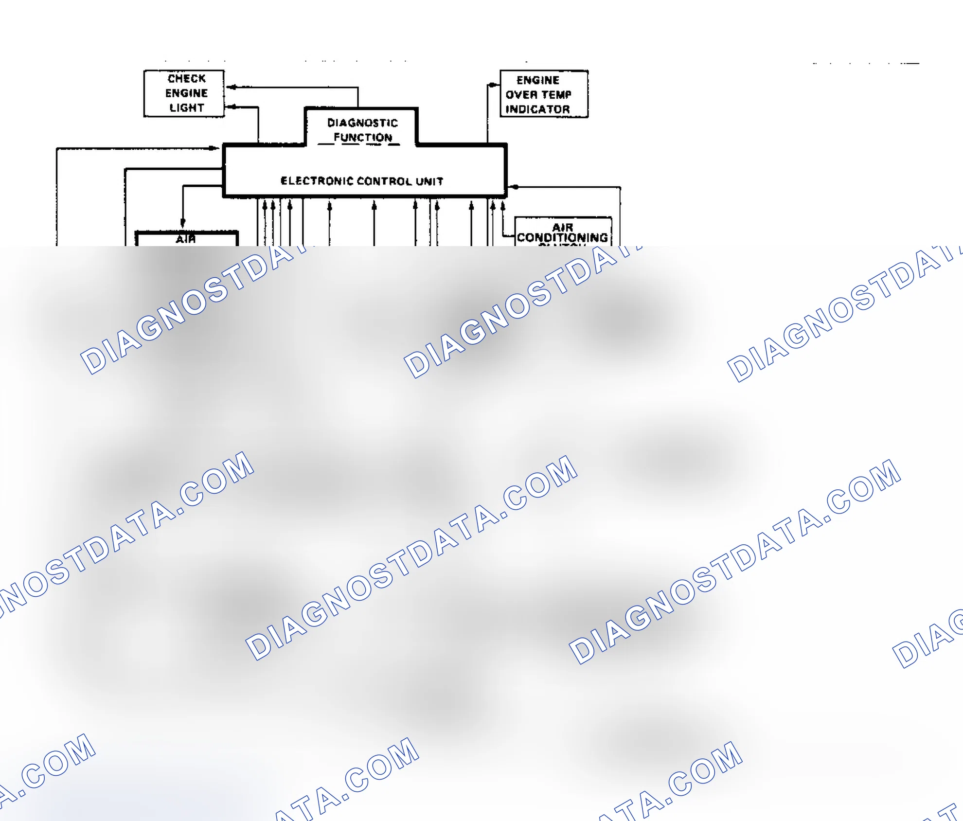 Scheme 2: Schematic of Computer Command Control System