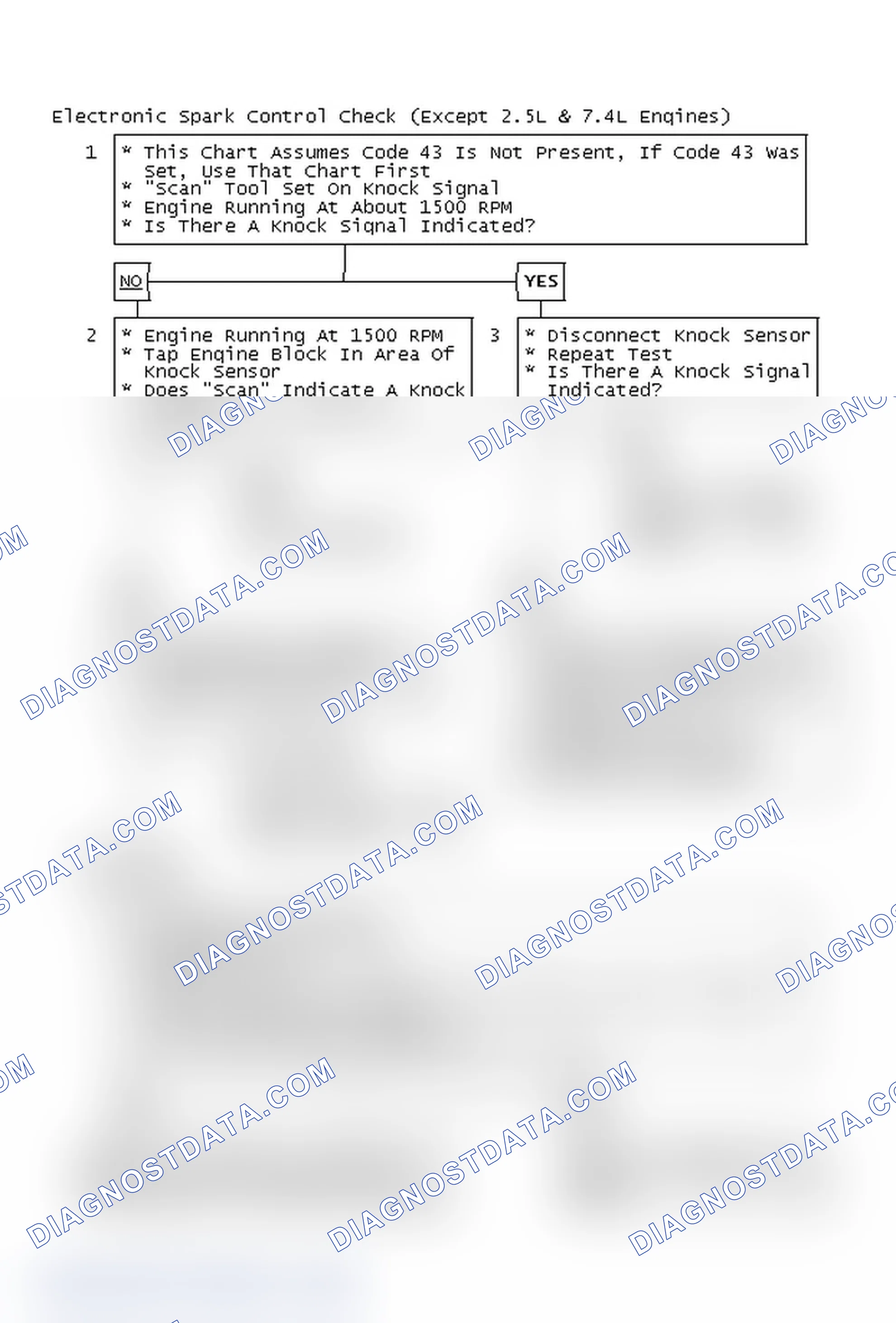 Scheme 115: Electronic Spark Control Check (Except 2.5L & 7.4L Engines)
