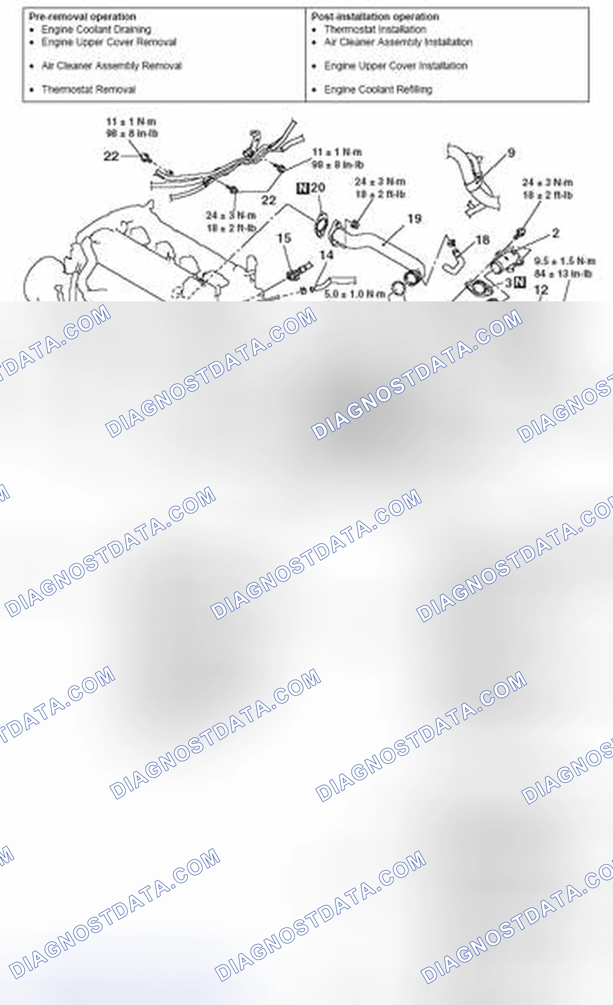Scheme 33: REMOVAL AND INSTALLATION