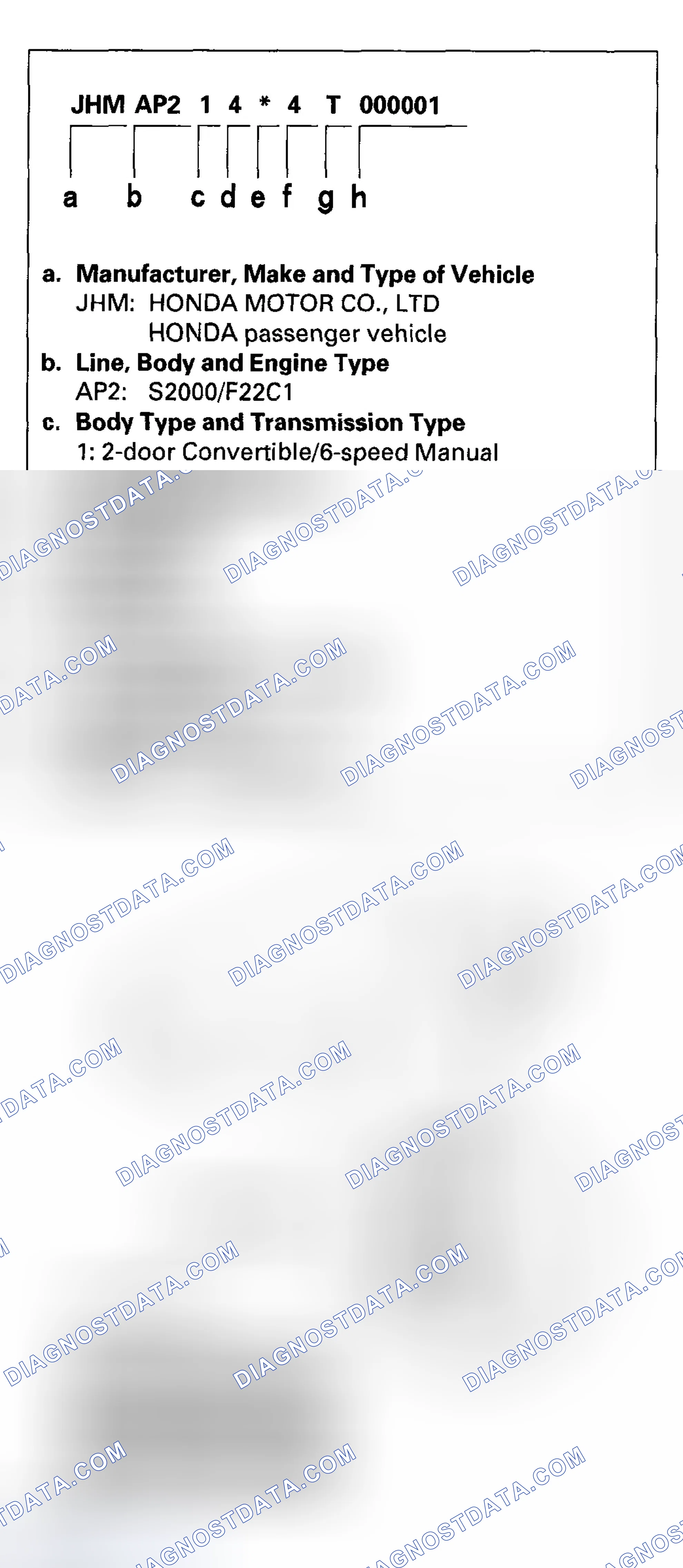 Scheme 17: Vehicle Identification Number