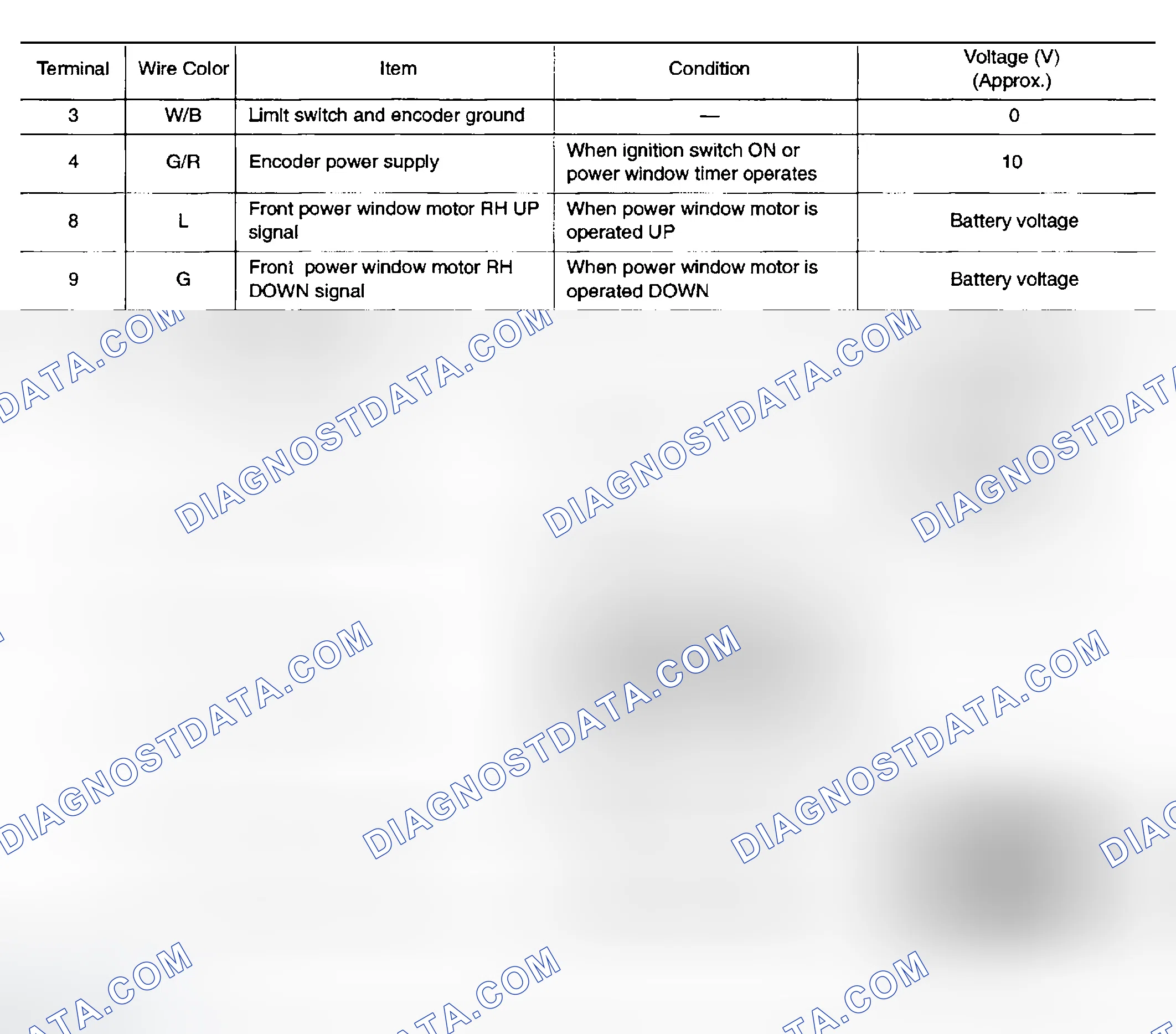 Scheme 22: Terminal and Reference Value for Power Window and Door Lock/Unlock Switch RH/Crew Cab