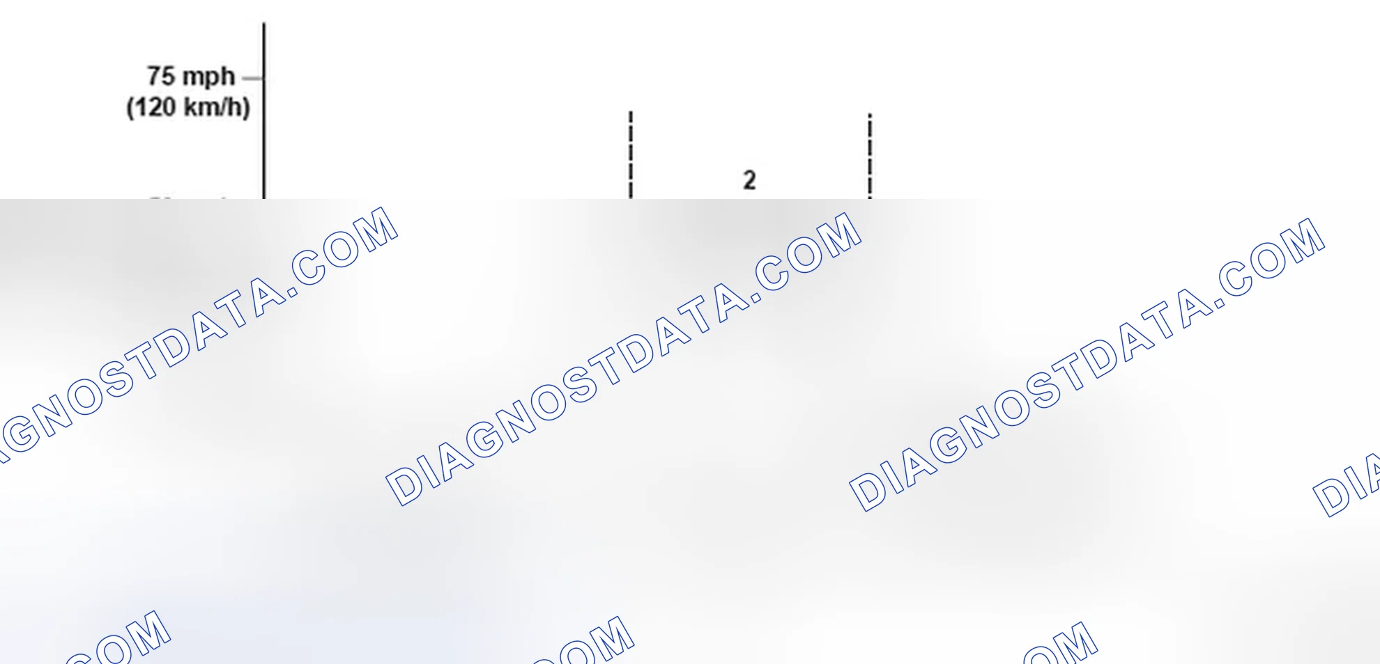 Scheme 239: Driving Pattern