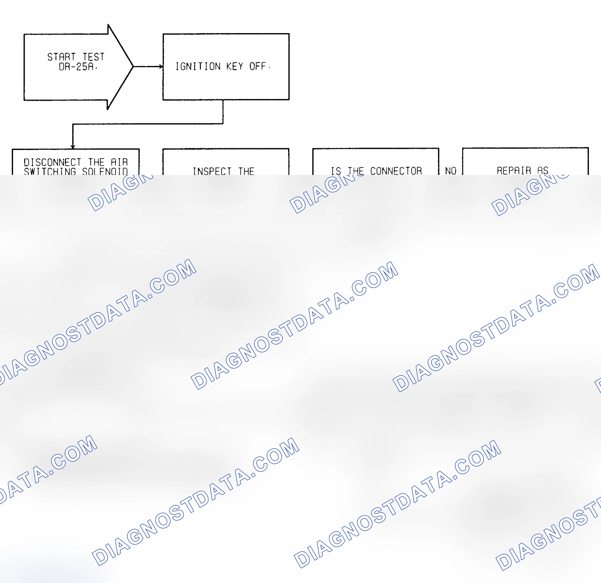 Scheme 232: Test DR-25A (1 of 3) AIR Switching Solenoid Circuit