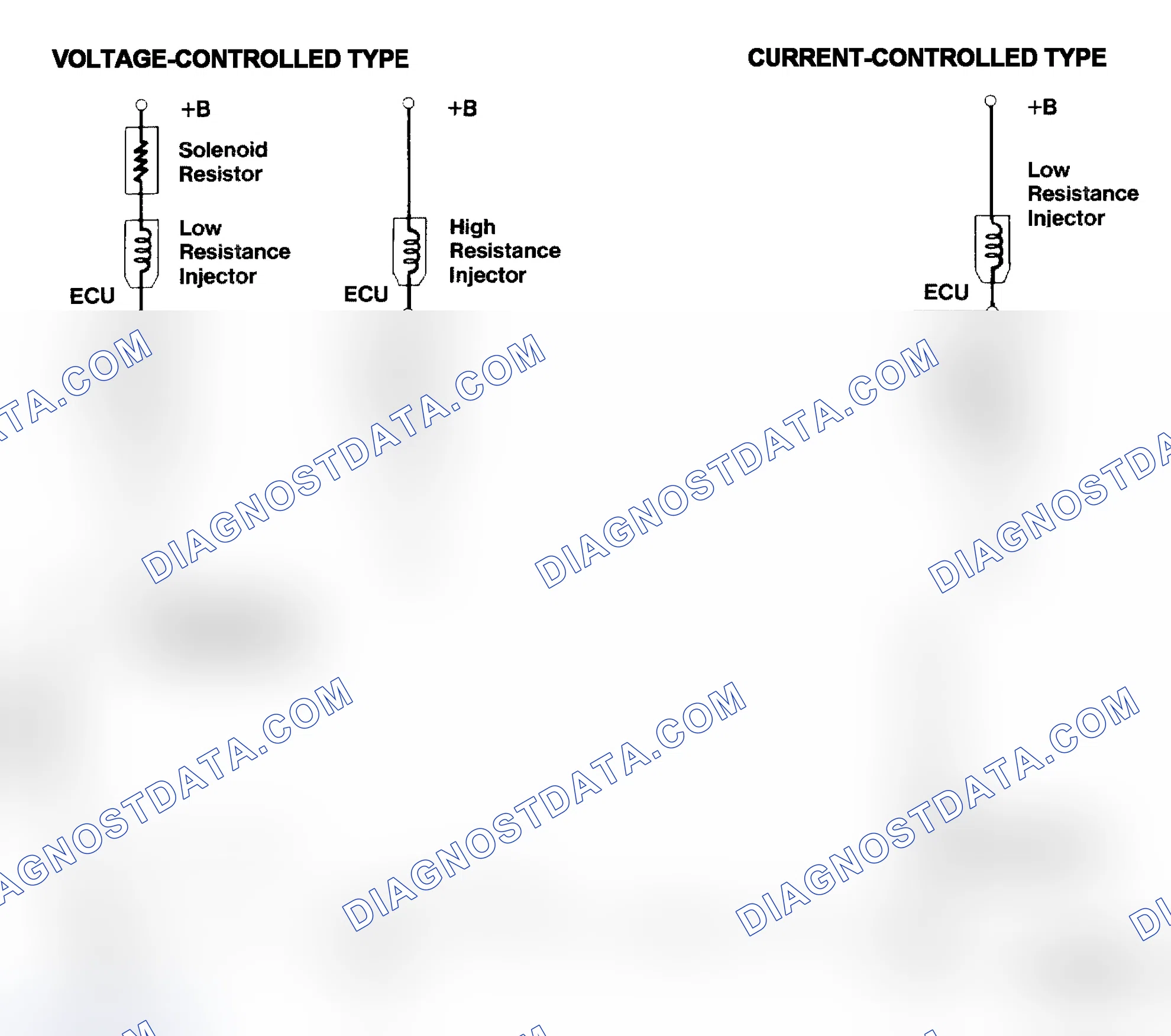 Scheme 4: Injector Driver Types - Current and Voltage