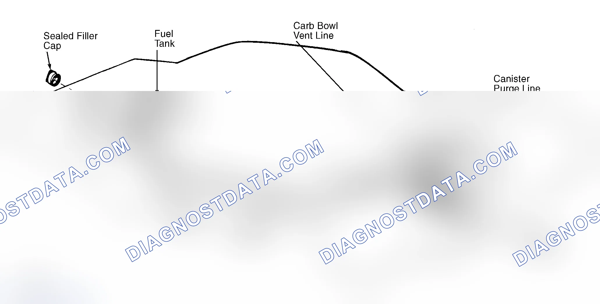 Scheme 4: Typical Fuel Evaporative System