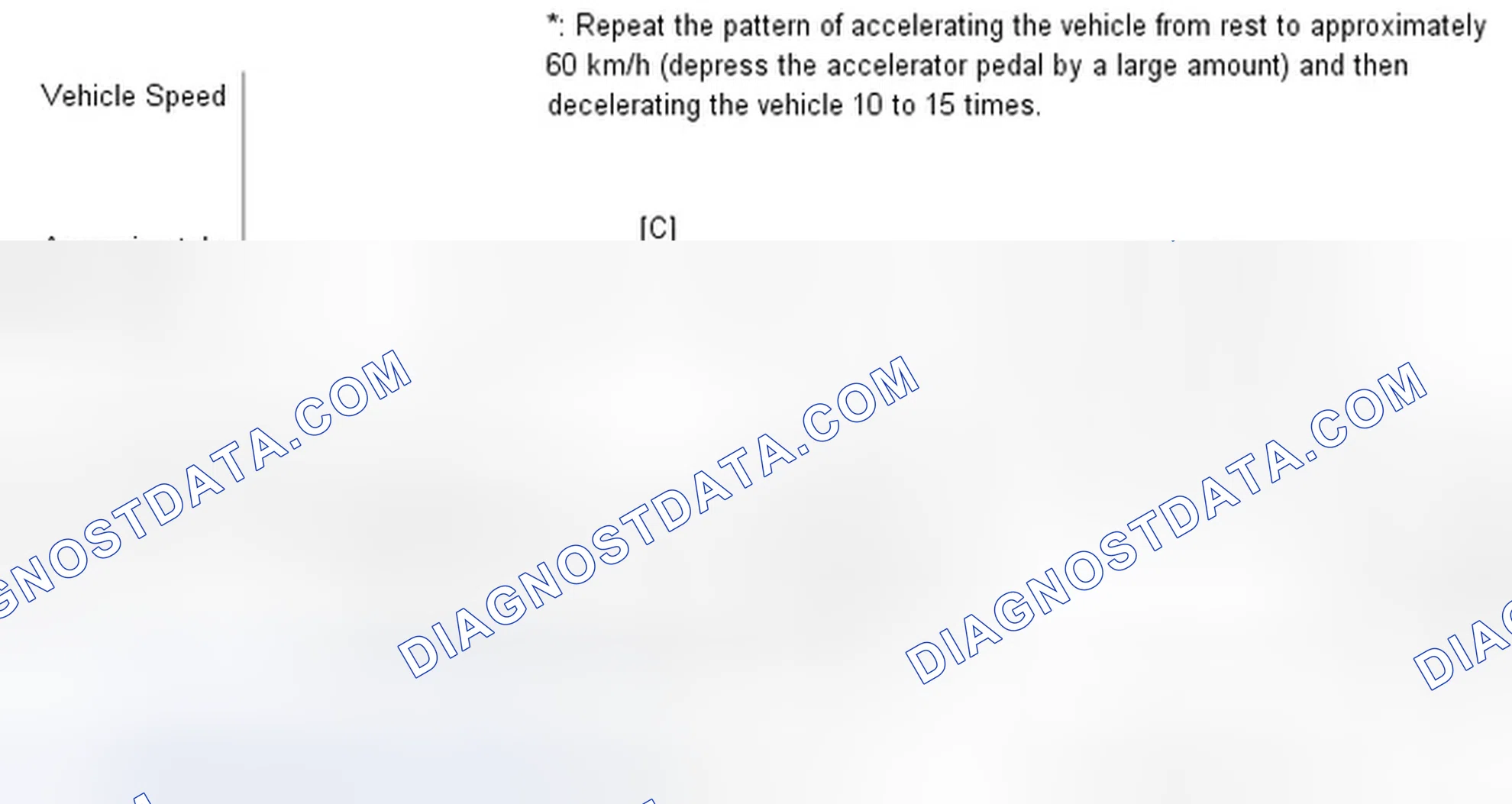 Scheme 113: CONFIRMATION DRIVING PATTERN
