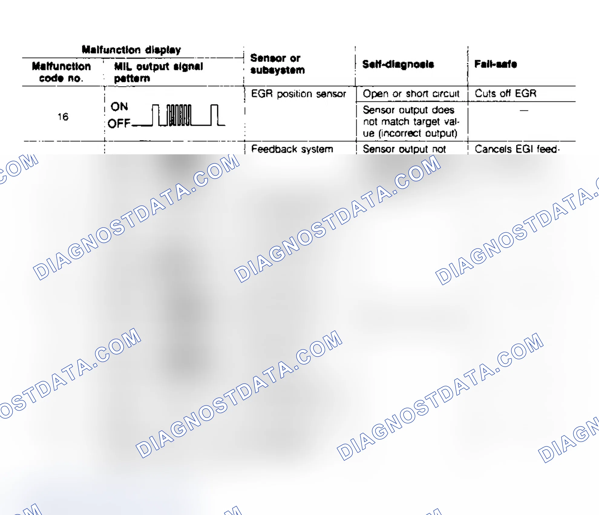 Scheme 29: Trouble Code I.D. (2 of 2)