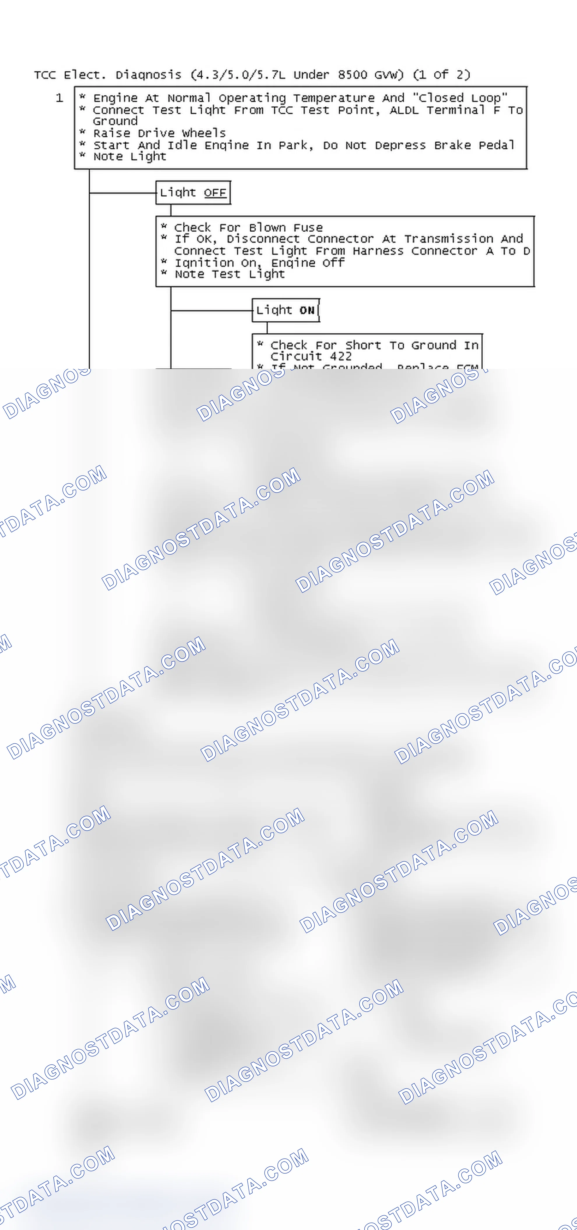 Scheme 152: TCC Elect. Diagnosis (4.3/5.0/5.7L Under 8500 GVW) (1 Of 2)