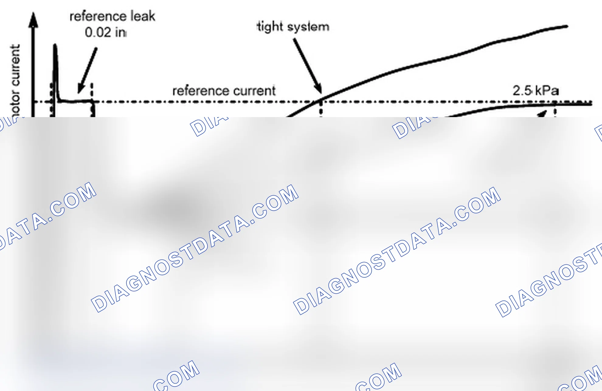 Scheme 19: Small Leak Check