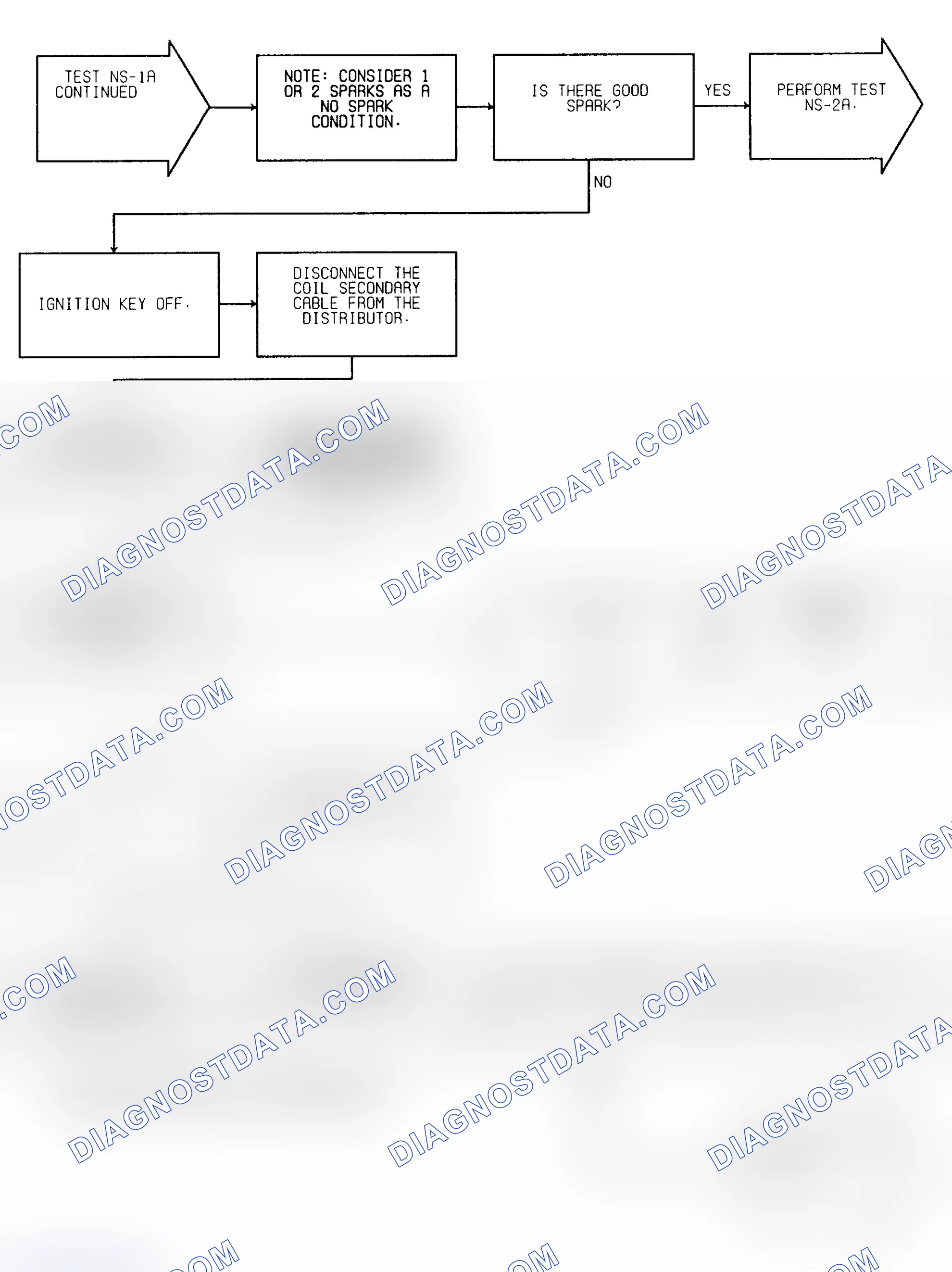 Scheme 17: Test NS-1A (3 of 4) Check For Faults & Spark