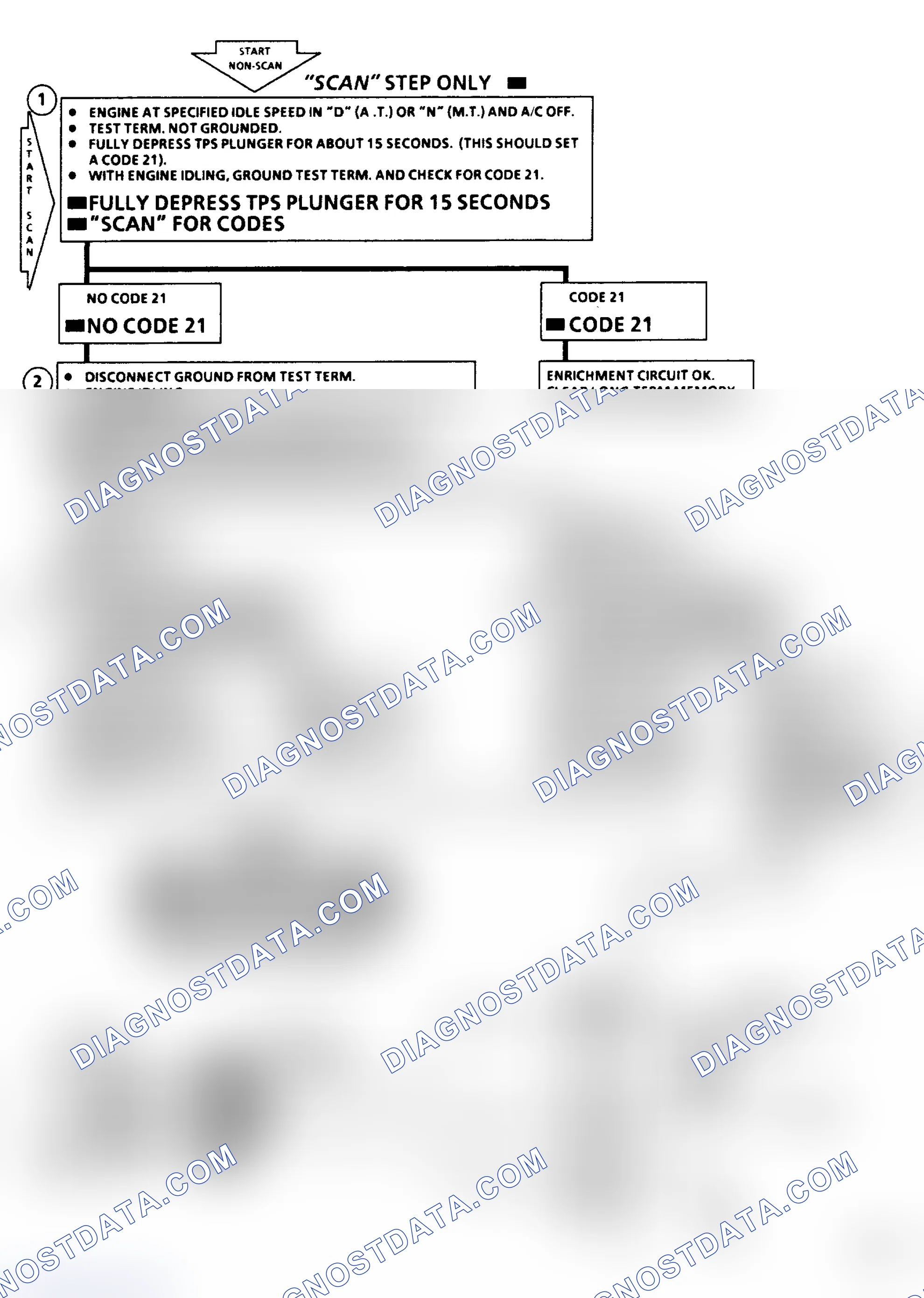 Scheme 169: Chart C2F - TPS Enrichment Flow Chart