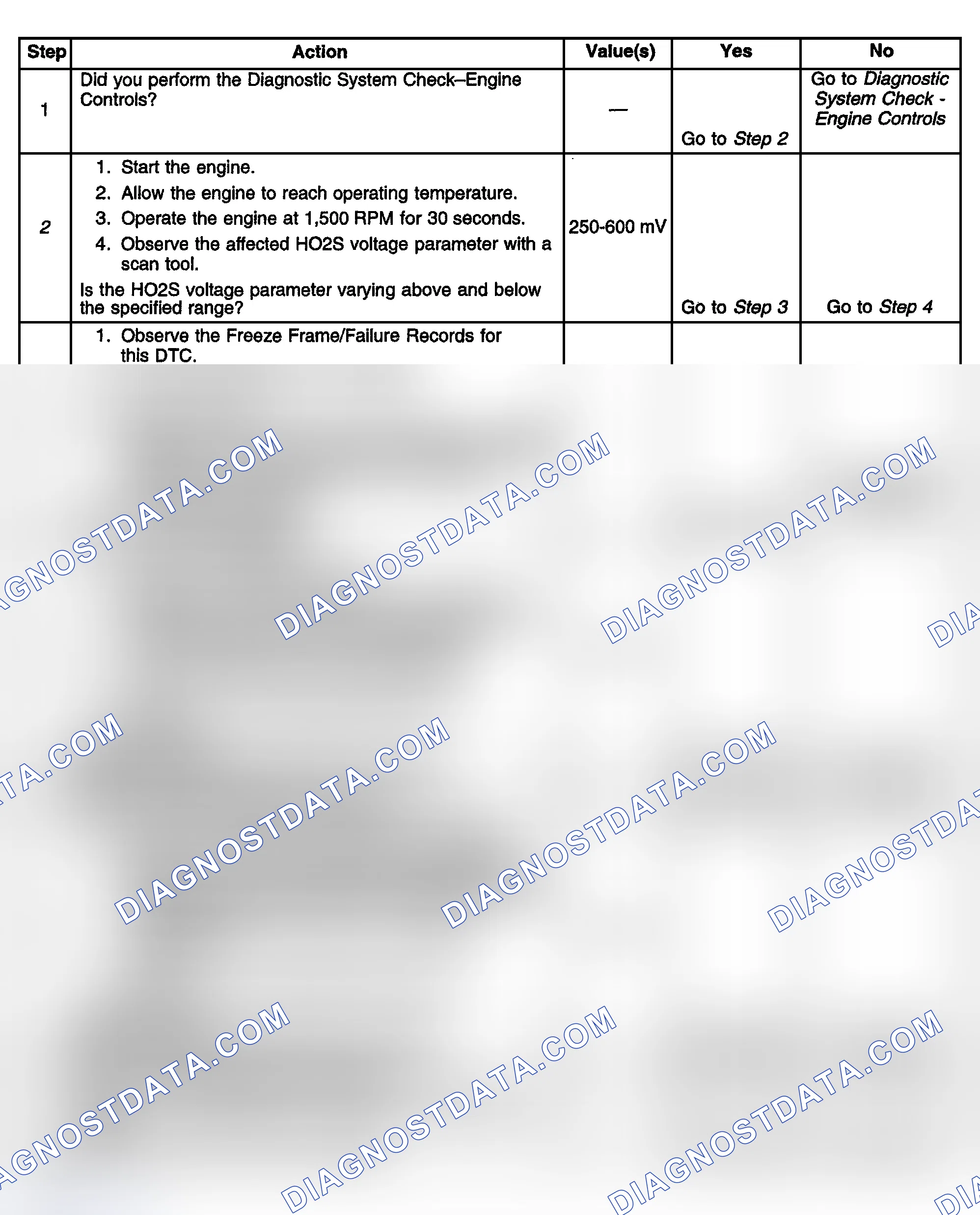 Scheme 386: Diagnostic Procedure