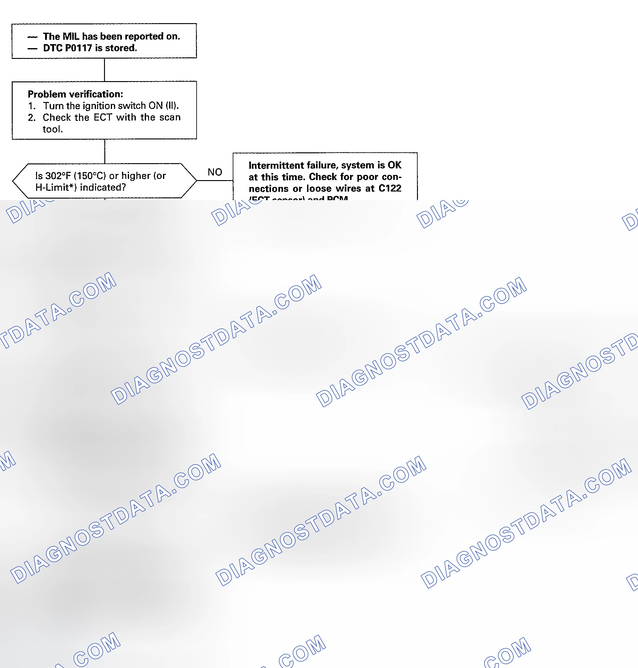 Scheme 108: DTC P0117: A Low Voltage (High Temperature) Problem In The Engine Coolant Temperature (ECT) Sensor C
