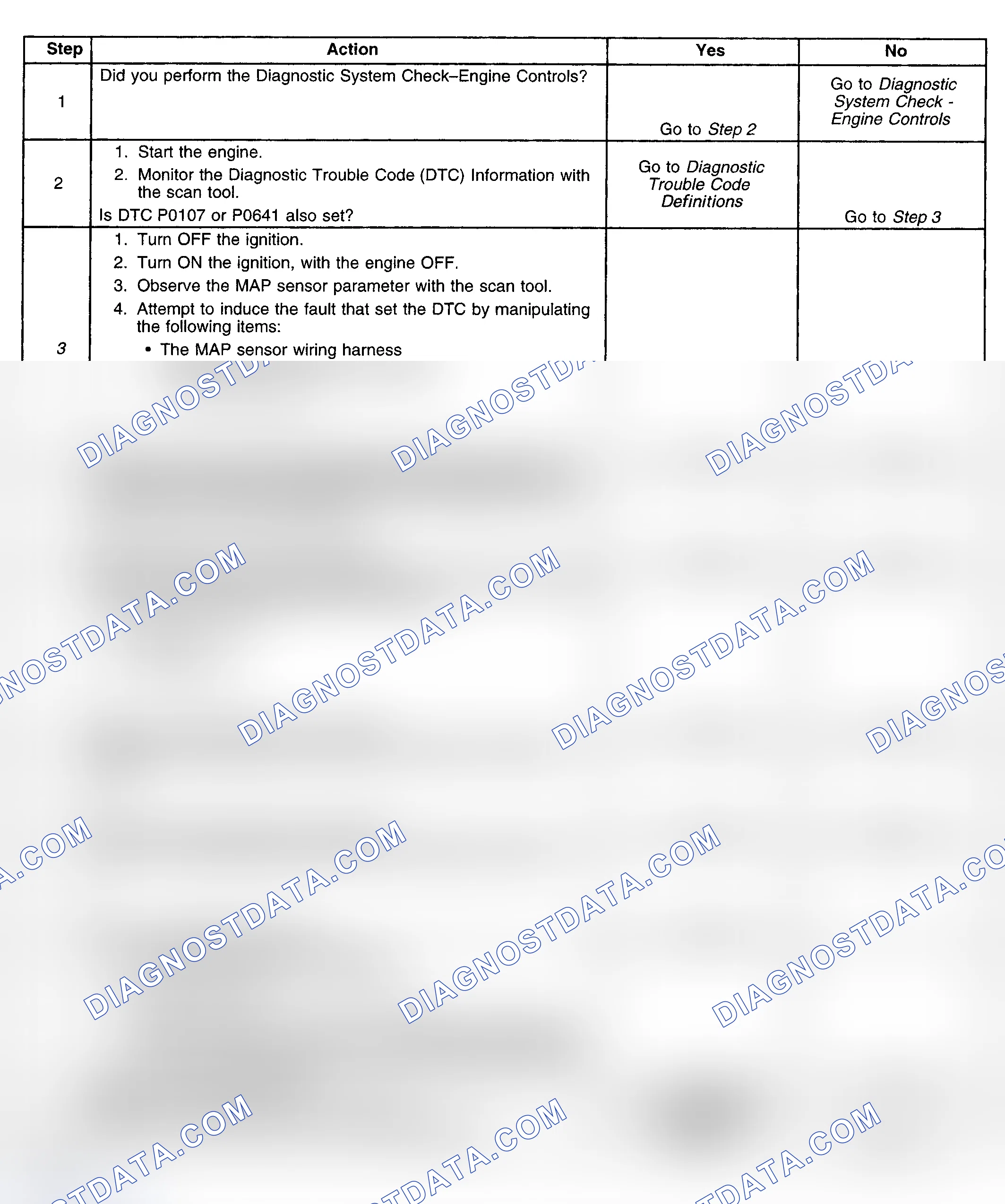 Scheme 227: Diagnostic Procedure