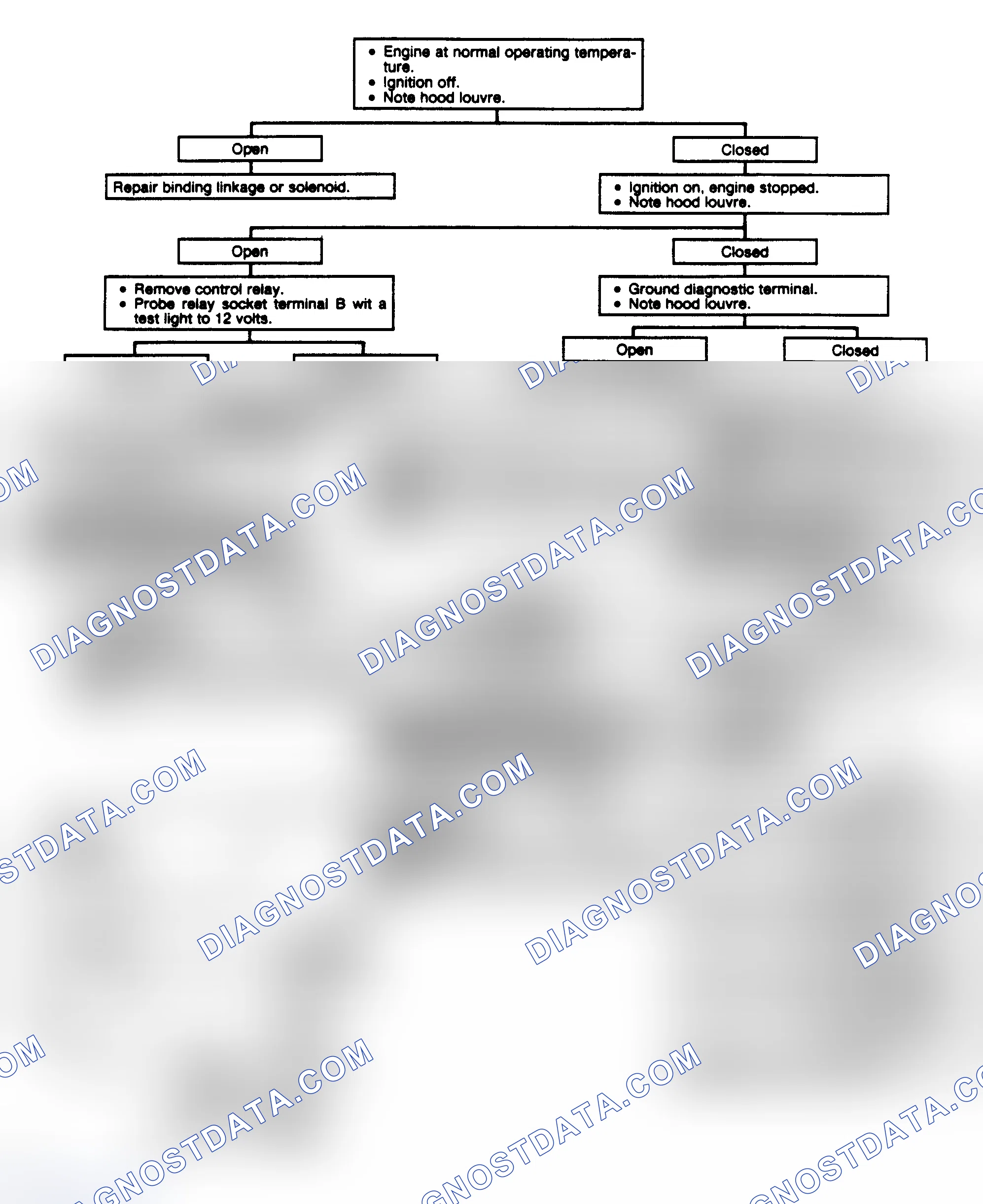 Scheme 273: Chart 8F: Hood Louvre Solenoid Flow Chart (5.0L)
