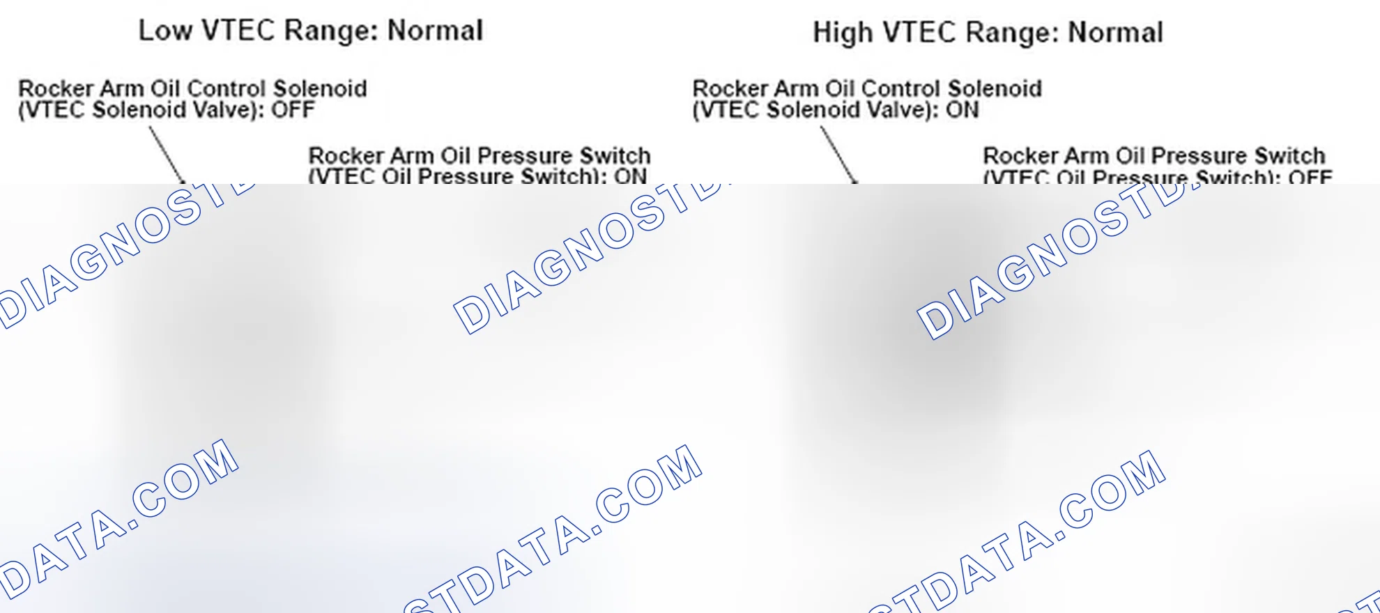 Scheme 368: VTEC Oil Pressure Switch Low And High VTEC Range Circuit Diagram