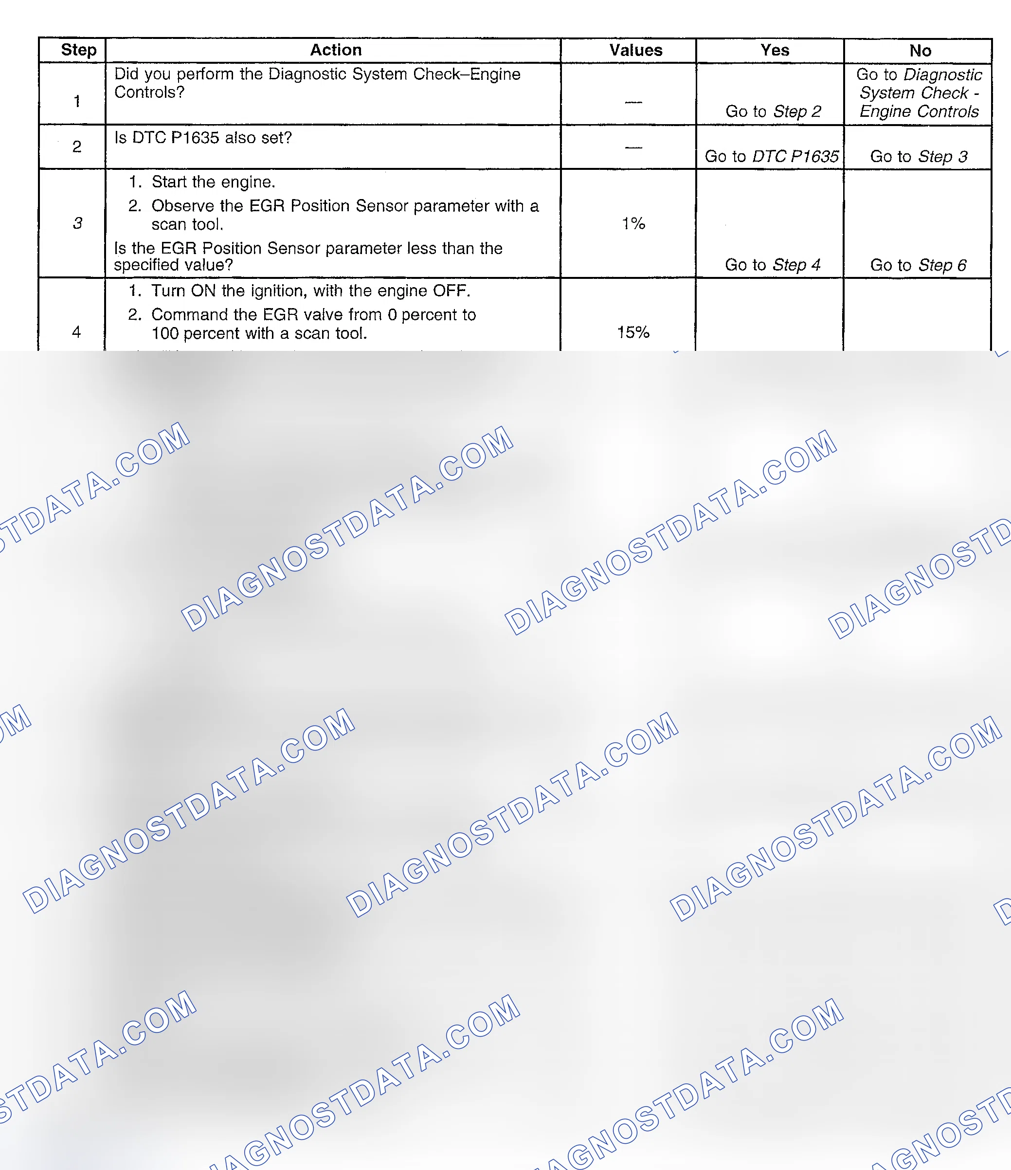 Scheme 387: Diagnostic Procedures