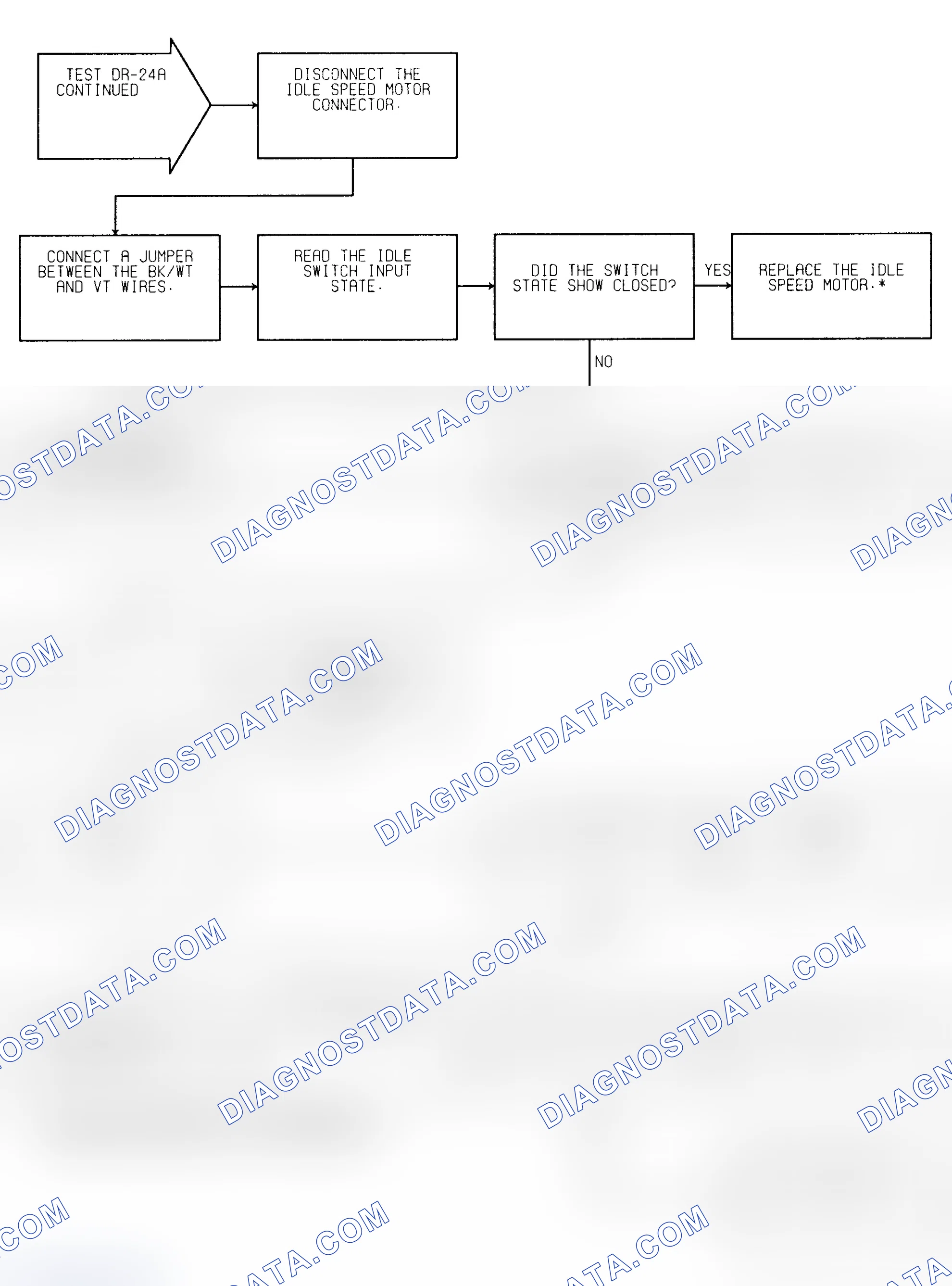 Scheme 290: Test DR-24A (2 of 2) Idle Switch Open Circuit