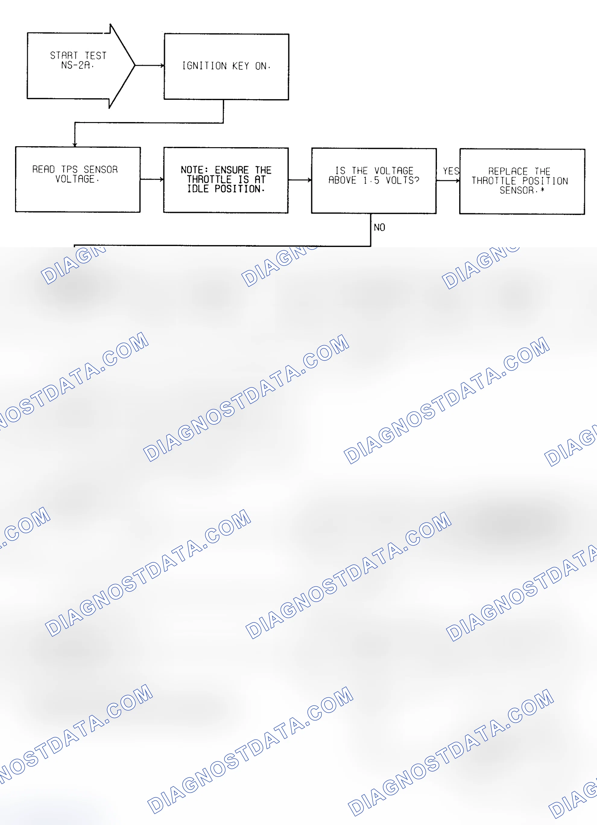 Scheme 204: Test NS-2A (1 of 2) Fuel System Check