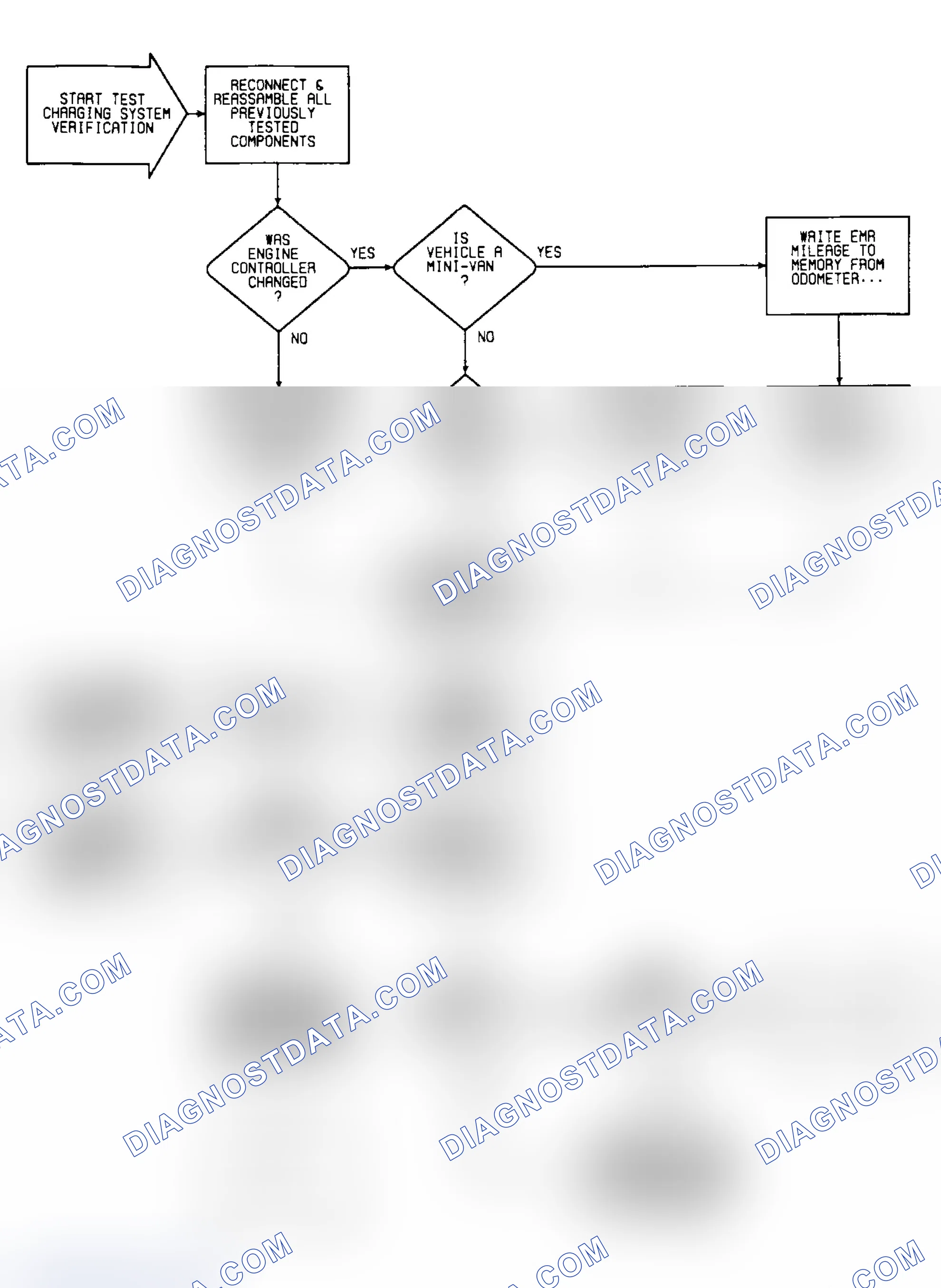 Scheme 22: Flow Chart - Test CH-VER