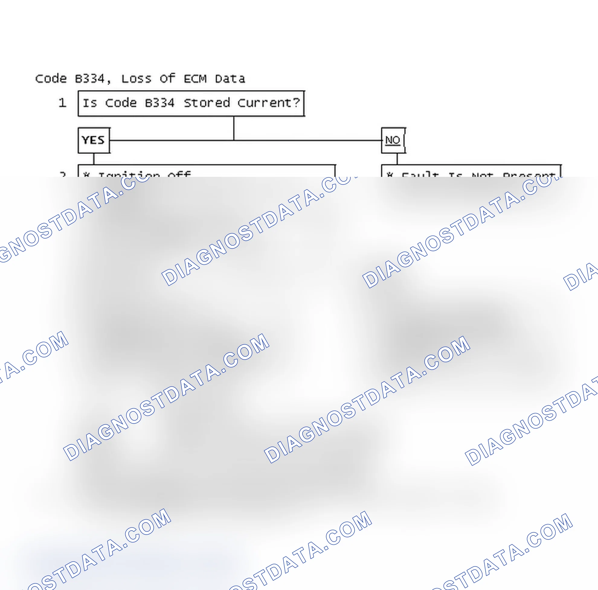 Scheme 68: Code B334 Flow Chart, Loss Of ECM Data