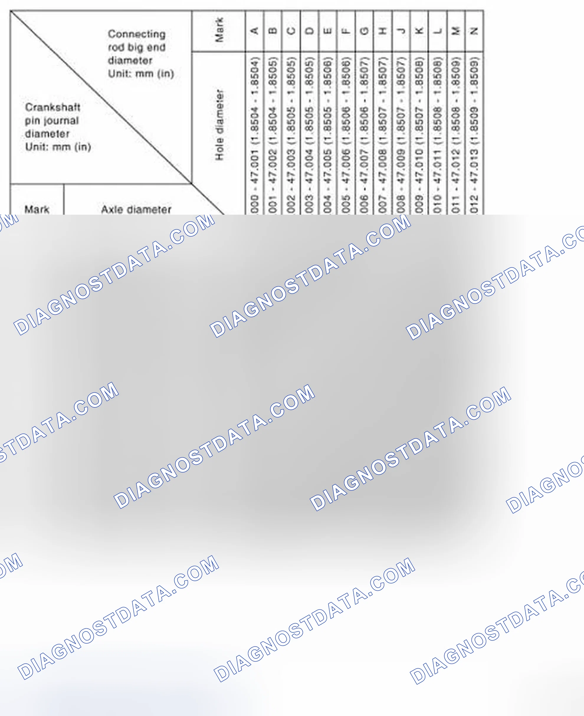 Scheme 182: Connecting Rod Bearing Selection Table
