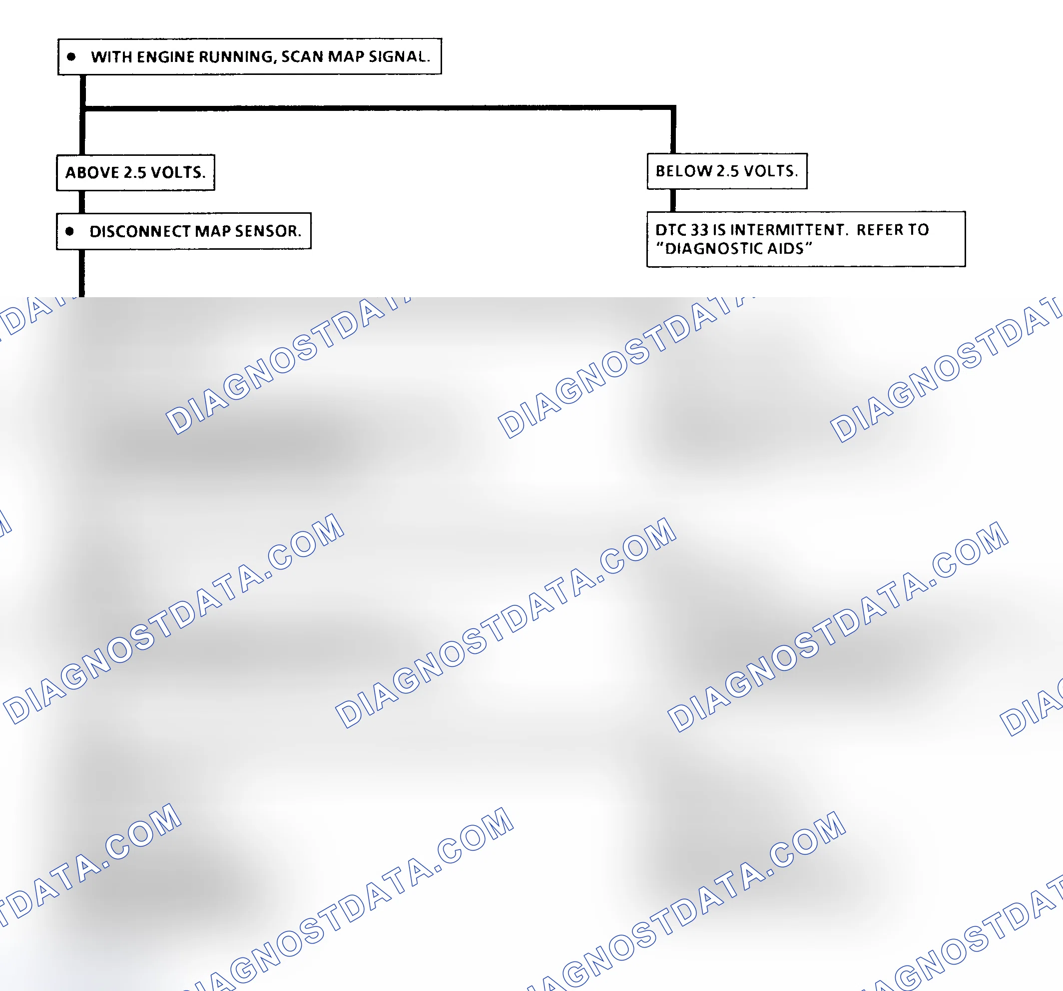 Scheme 74