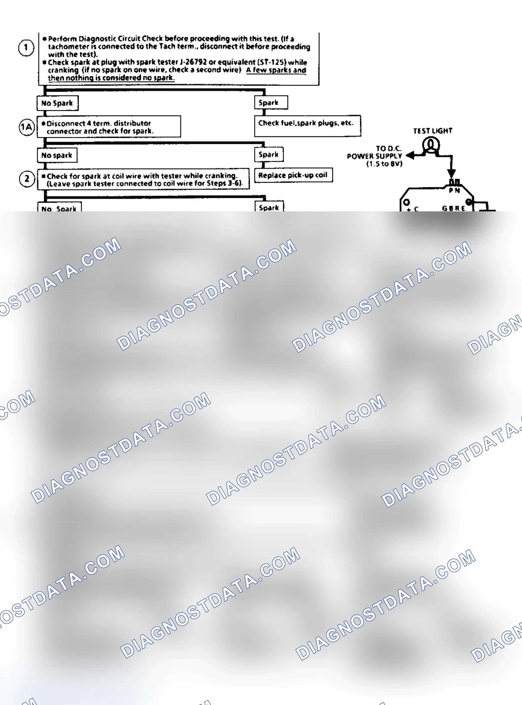 Scheme 3: Flow Chart C7A, EGR Check (2.8L)