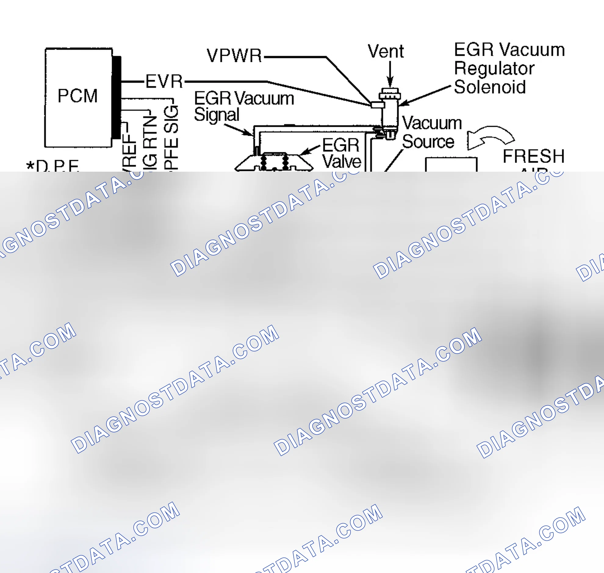 Scheme 41: DPFE System Components