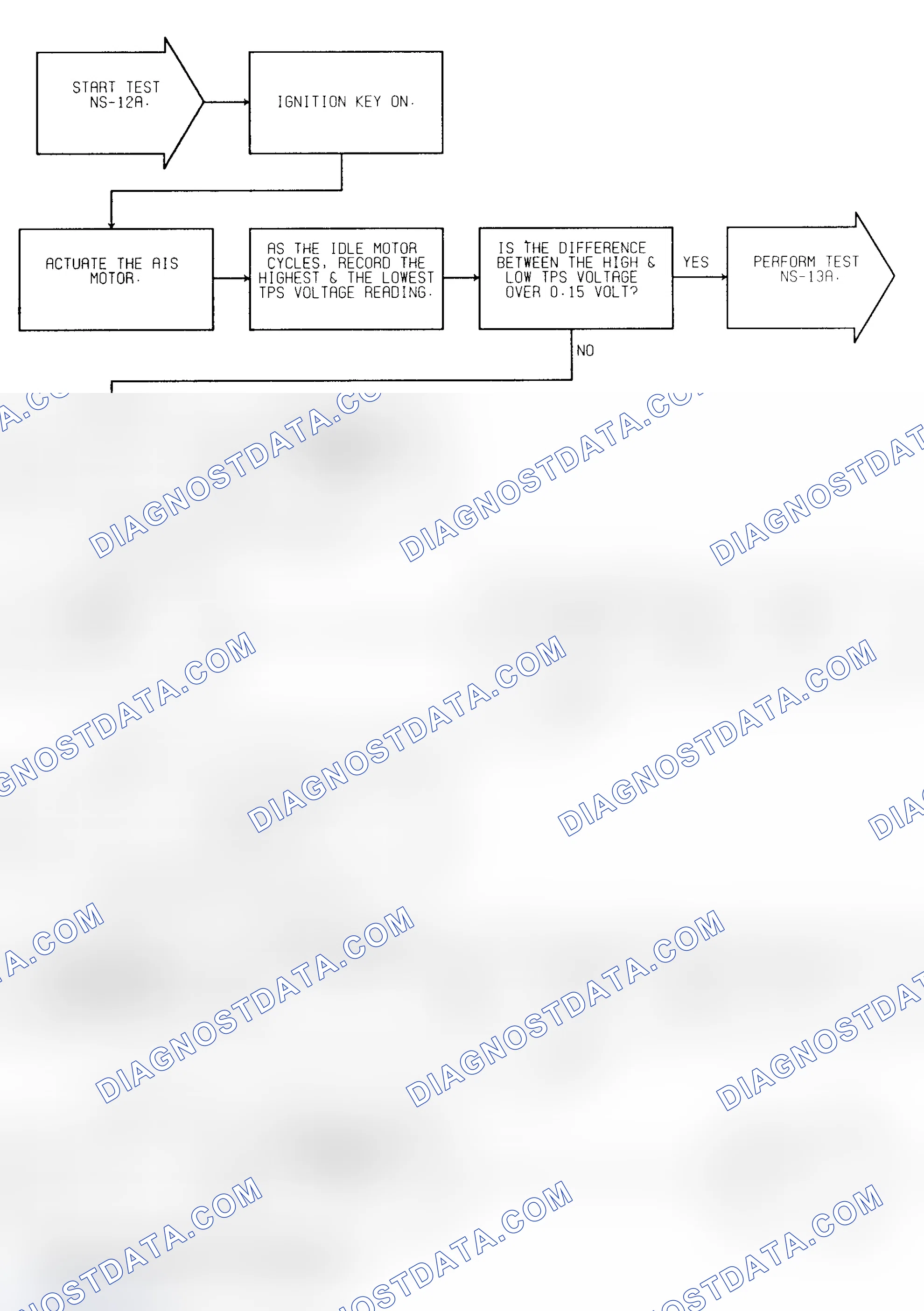 Scheme 51: Test NS-12A (1 of 2) Idle Speed Motor Check