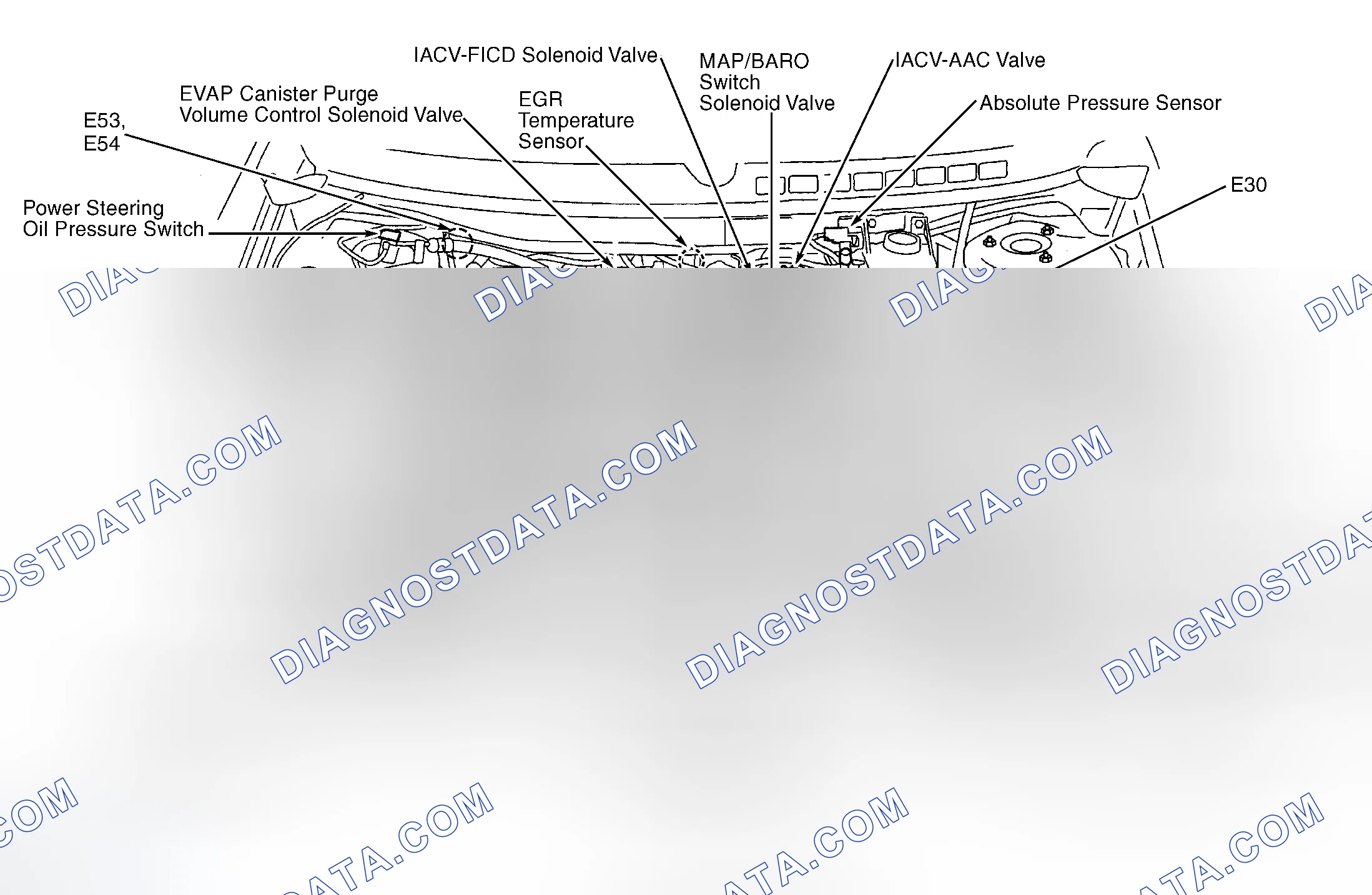 Scheme 1: Engine Compartment