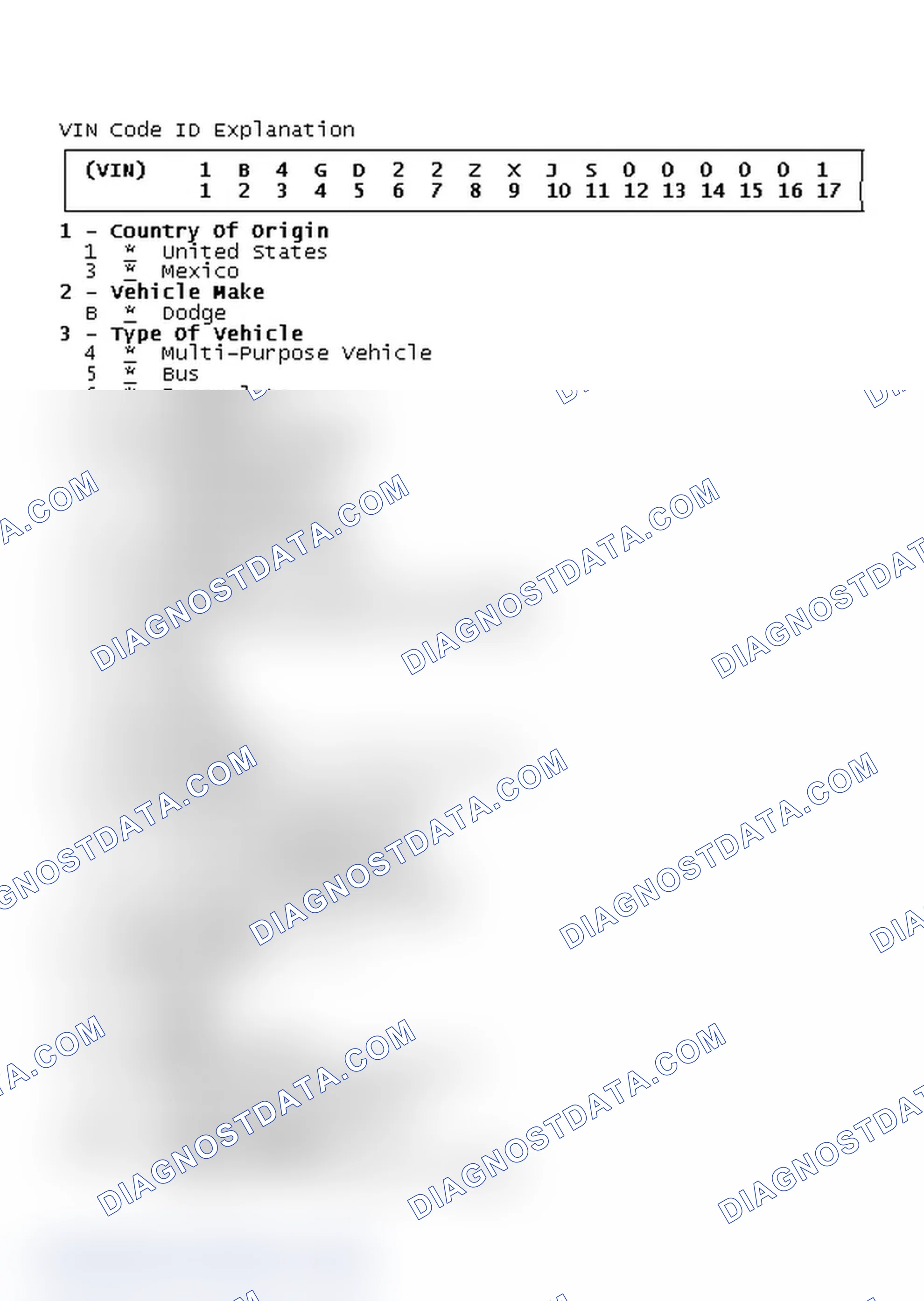 Scheme 1: VIN Code ID Explanation