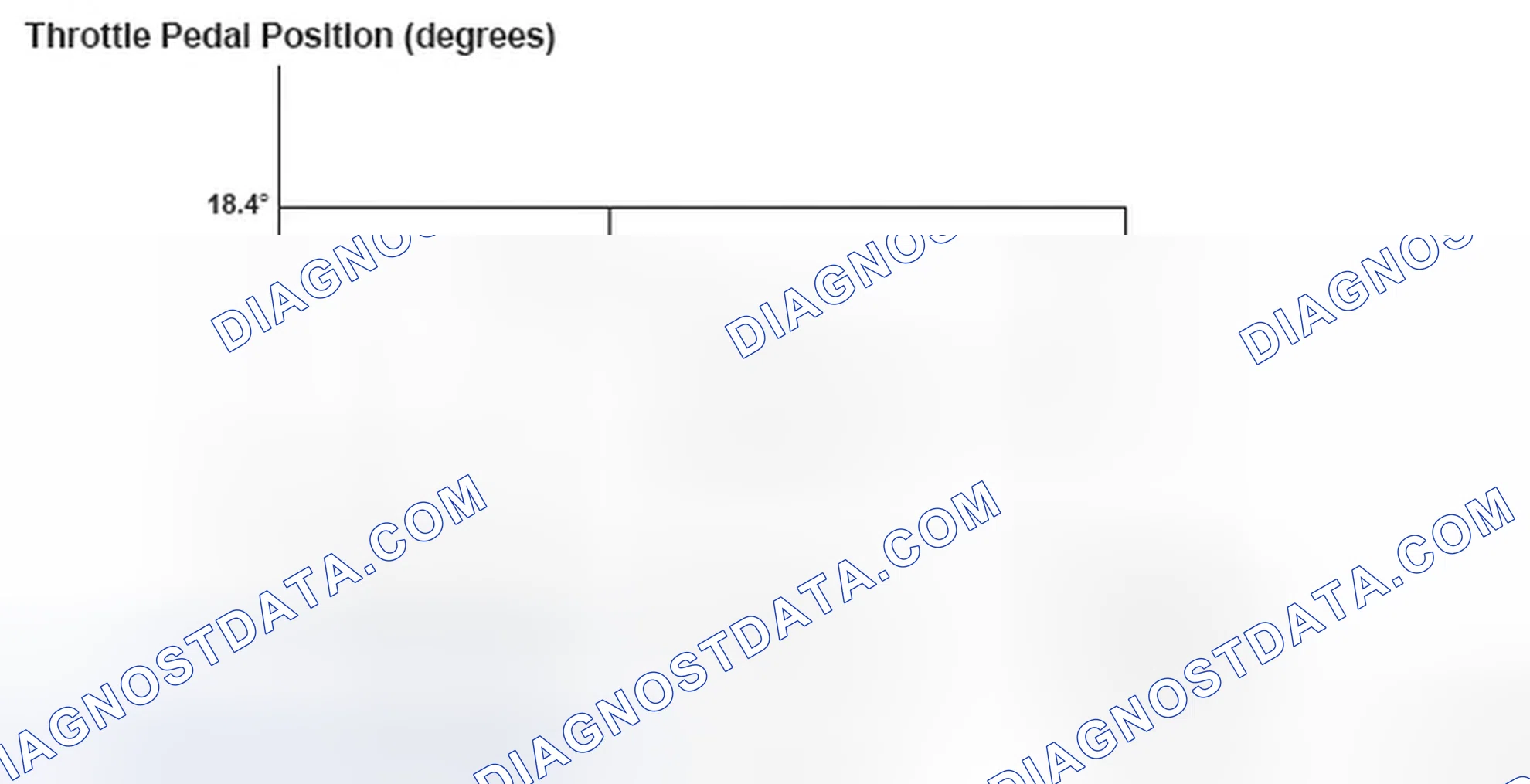 Scheme 98: Accelerator Pedal Graph