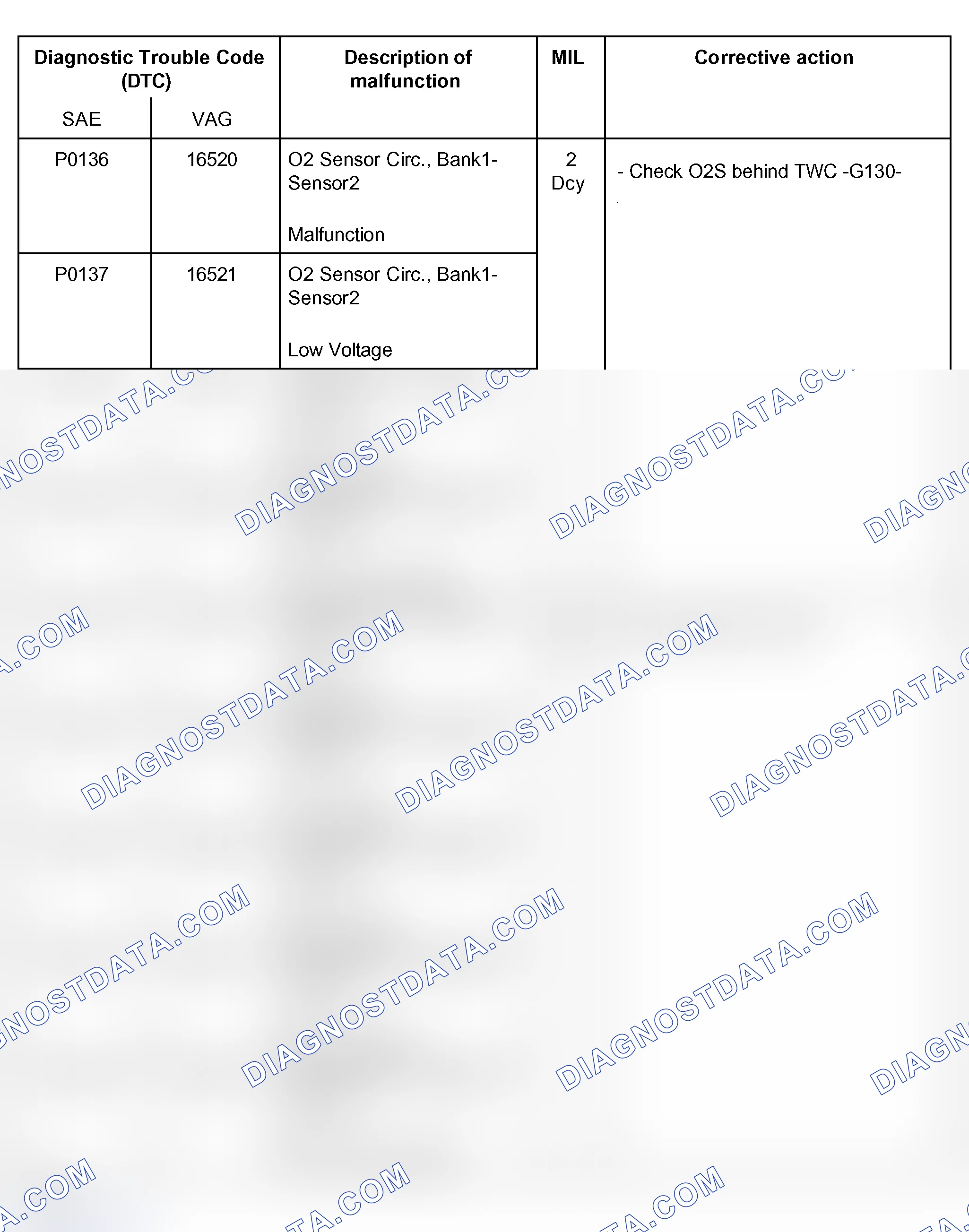 Scheme 18: DTC Table (P0136, P0137, P0138, P0140, P0150, P0151, P0152, P0153 & P0154)
