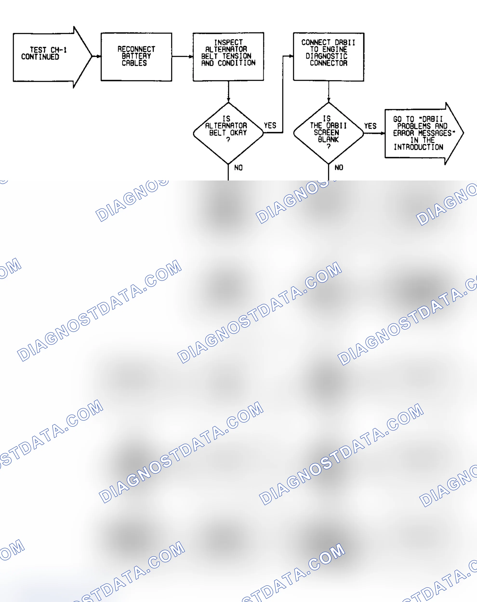 Scheme 14: Flow Chart - Test CH-1 (3 of 3)