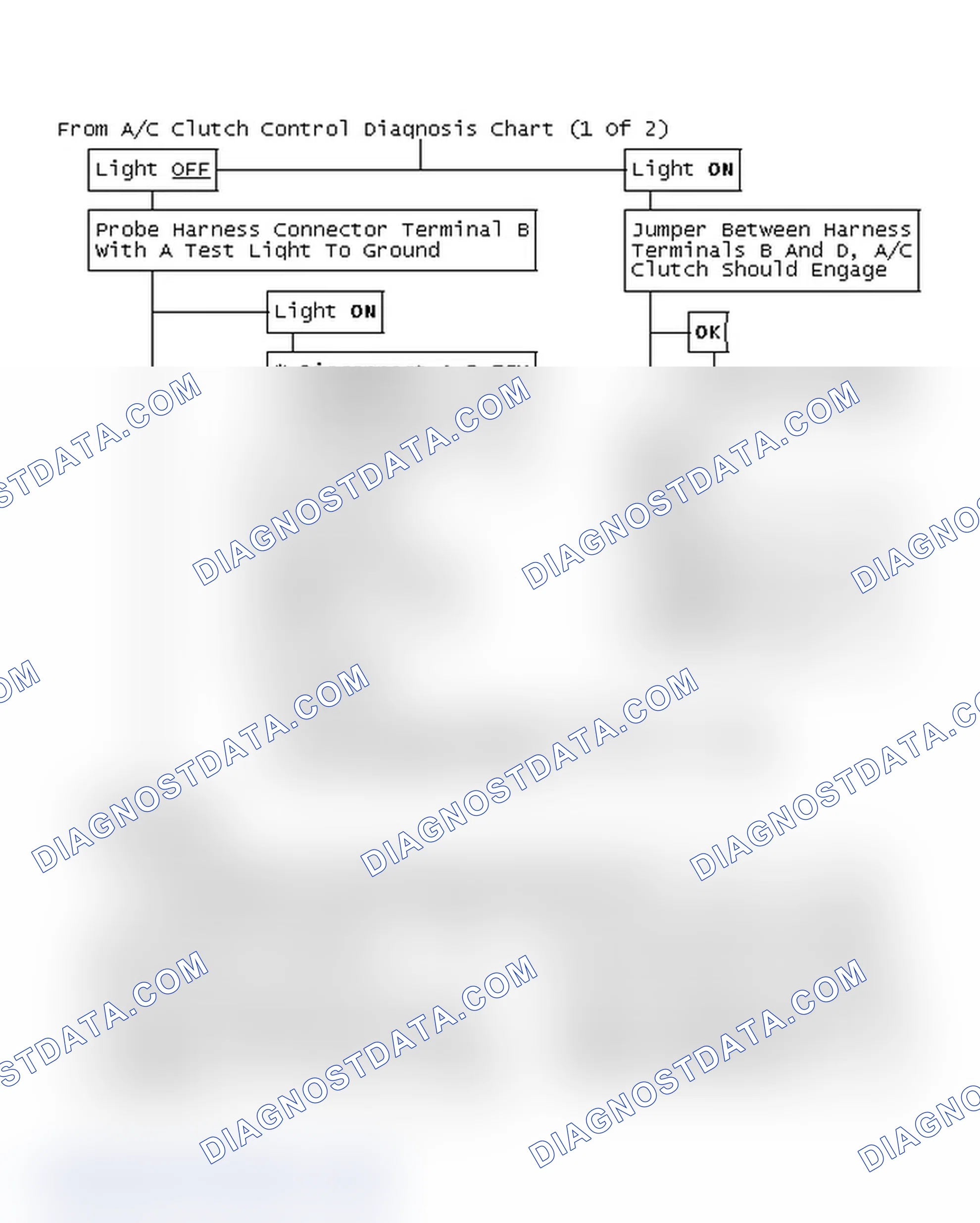 Scheme 96: From A/C Clutch Control Diagnosis Chart (1 Of 2)