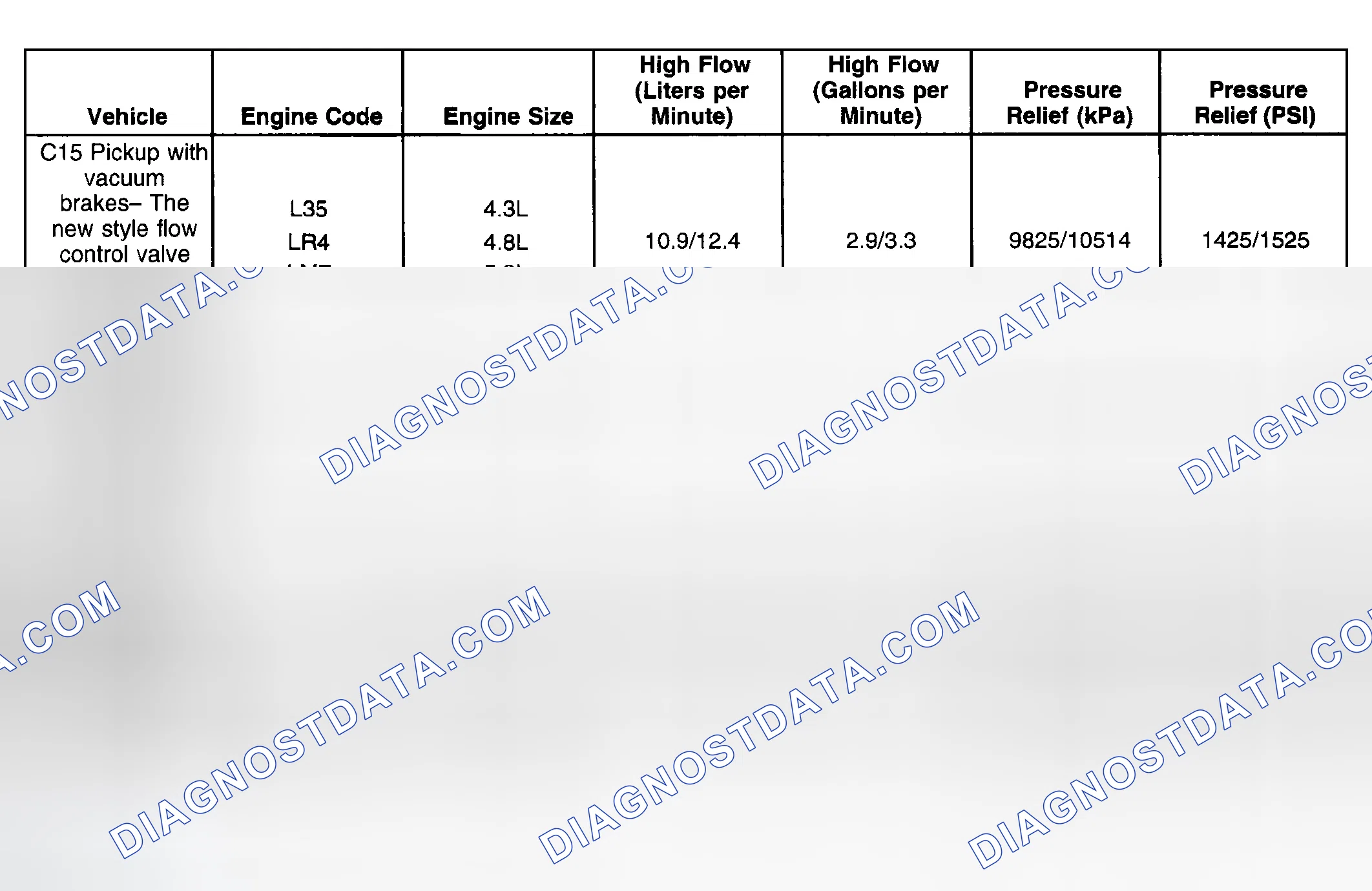 Scheme 1: Power Steering Pump Specifications