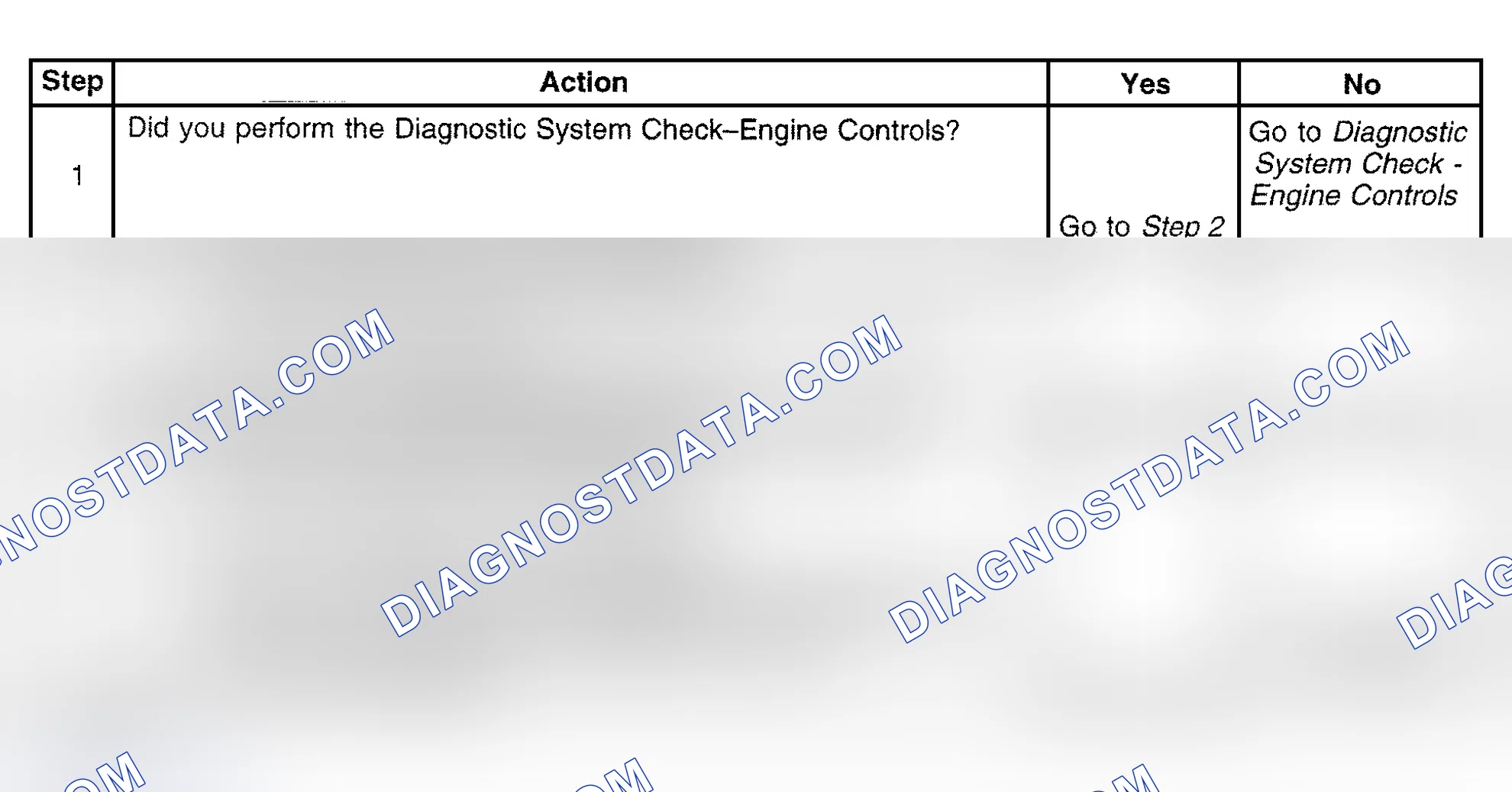 Scheme 582: Diagnostic Procedure