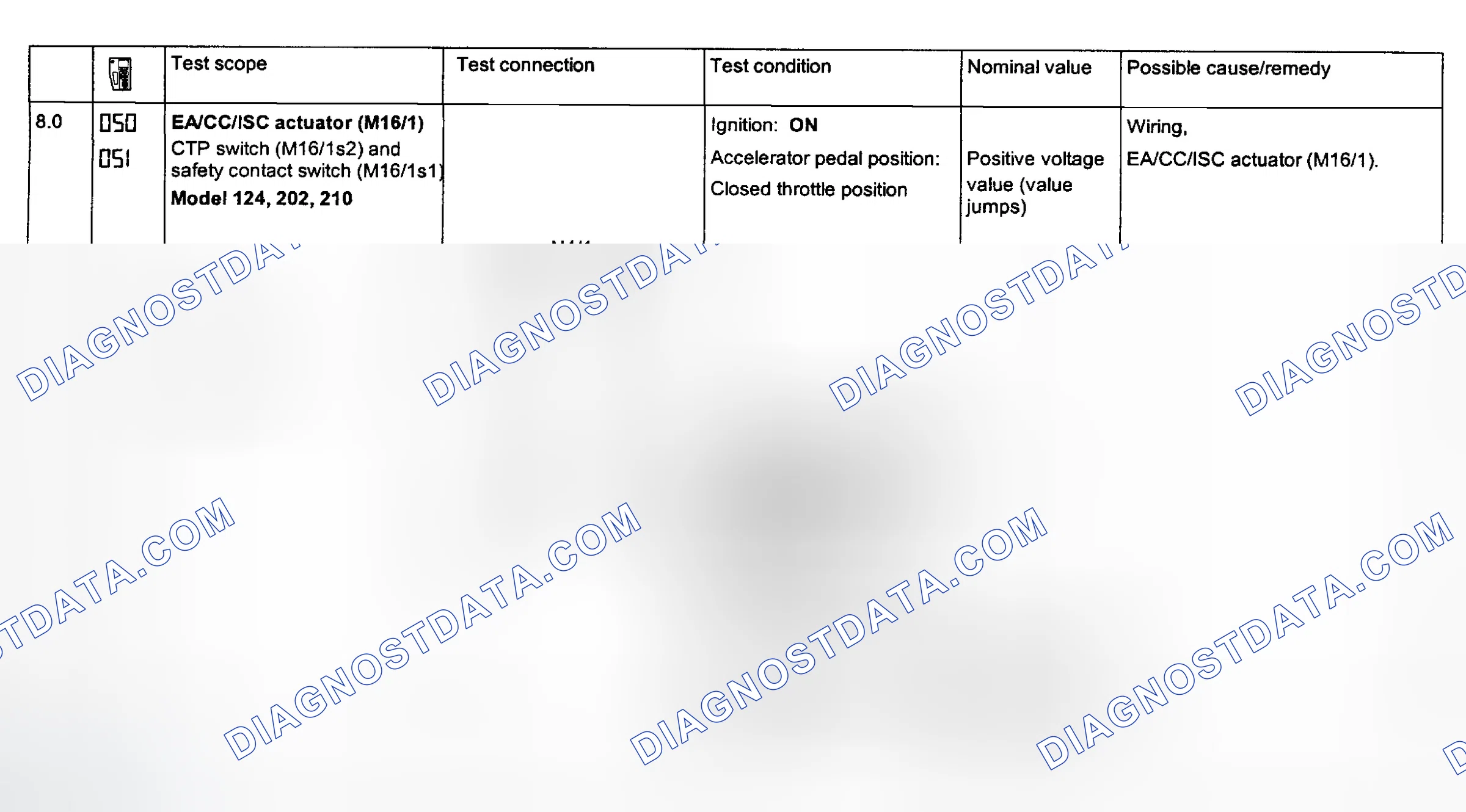 Scheme 113: Electronic Acceleration System Tests 8.0